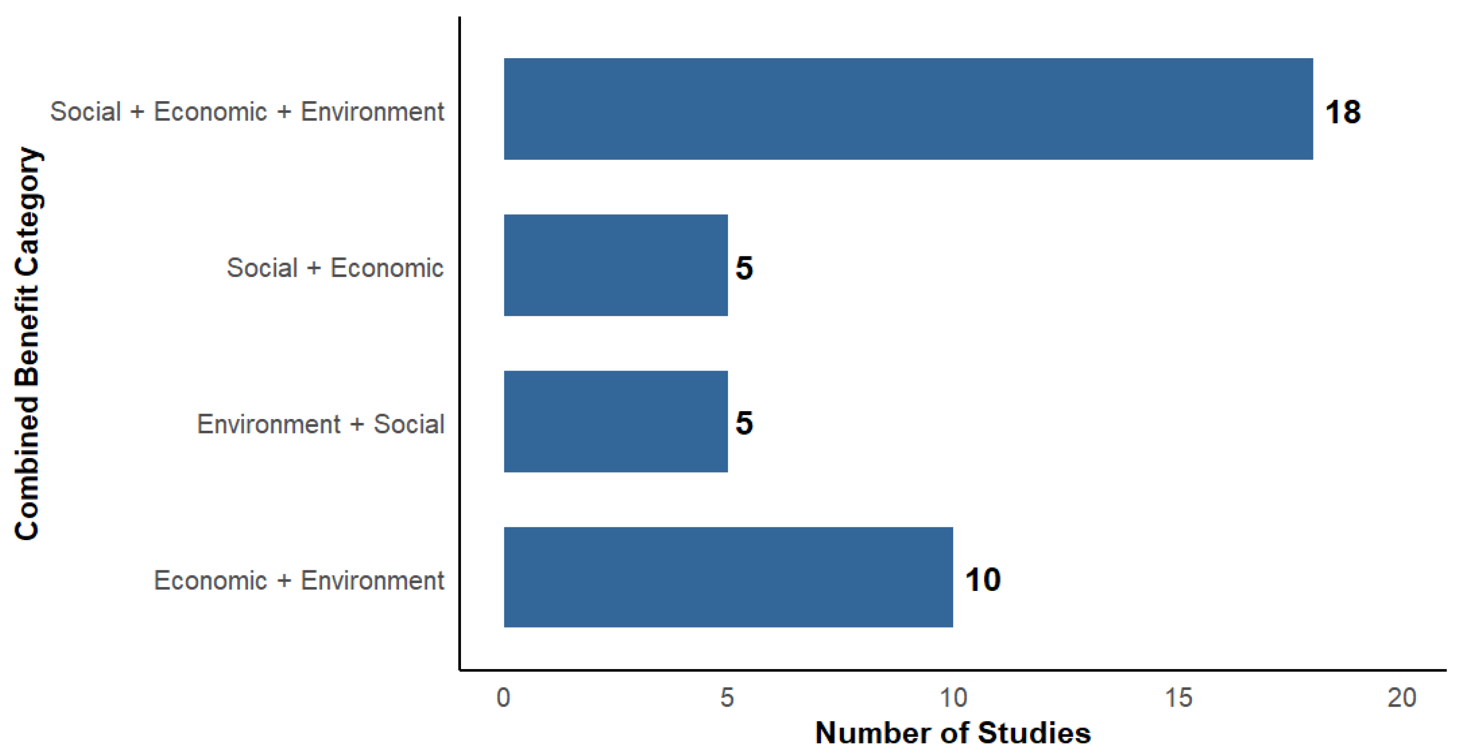 Sustainability 18 00005 g005 Sustainability 18 00005 g005