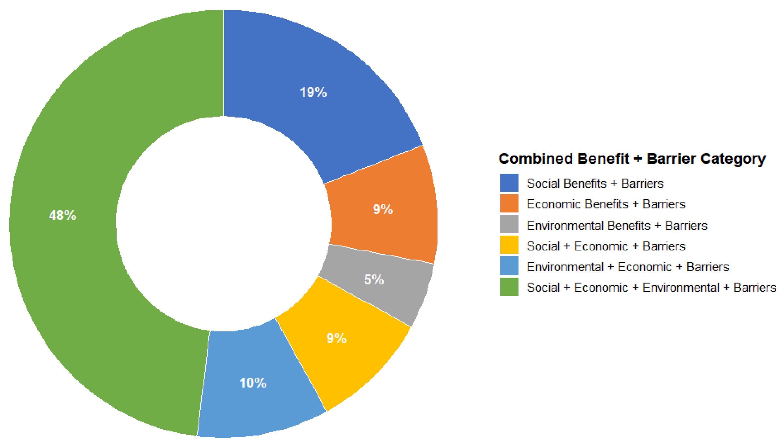 Sustainability 18 00005 g006 Sustainability 18 00005 g006