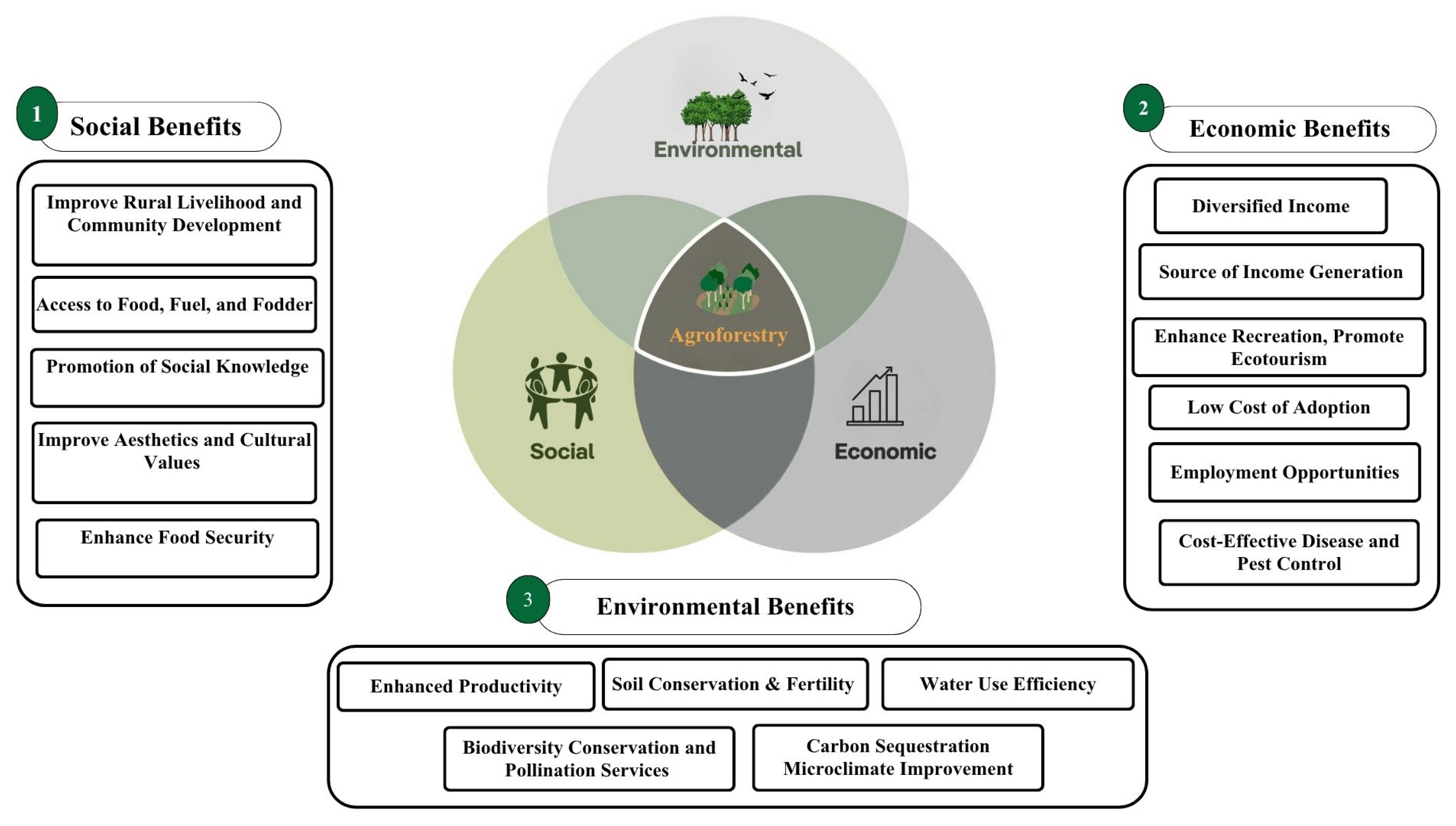 Sustainability 18 00005 g007 Sustainability 18 00005 g007
