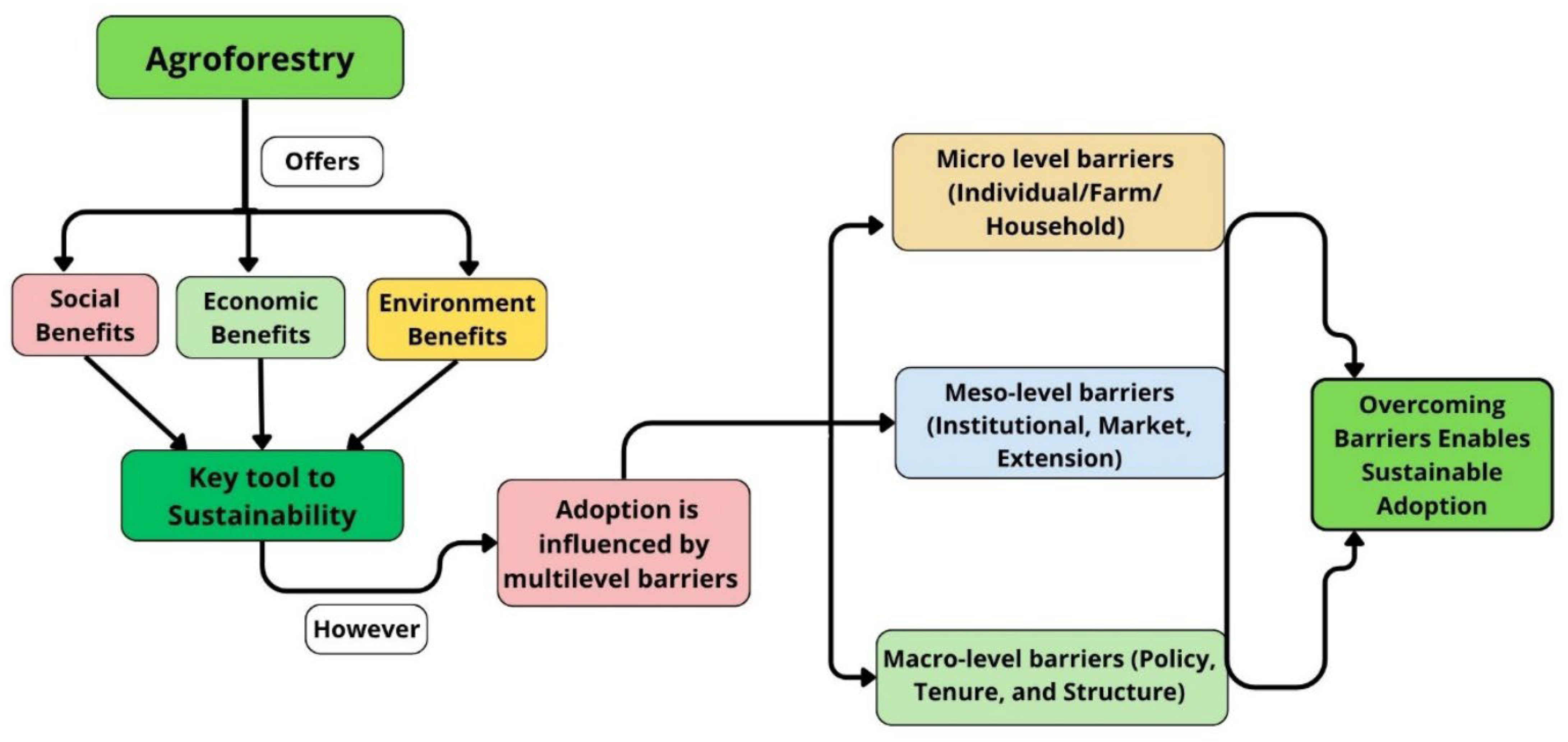 Sustainability 18 00005 g012 Sustainability 18 00005 g012