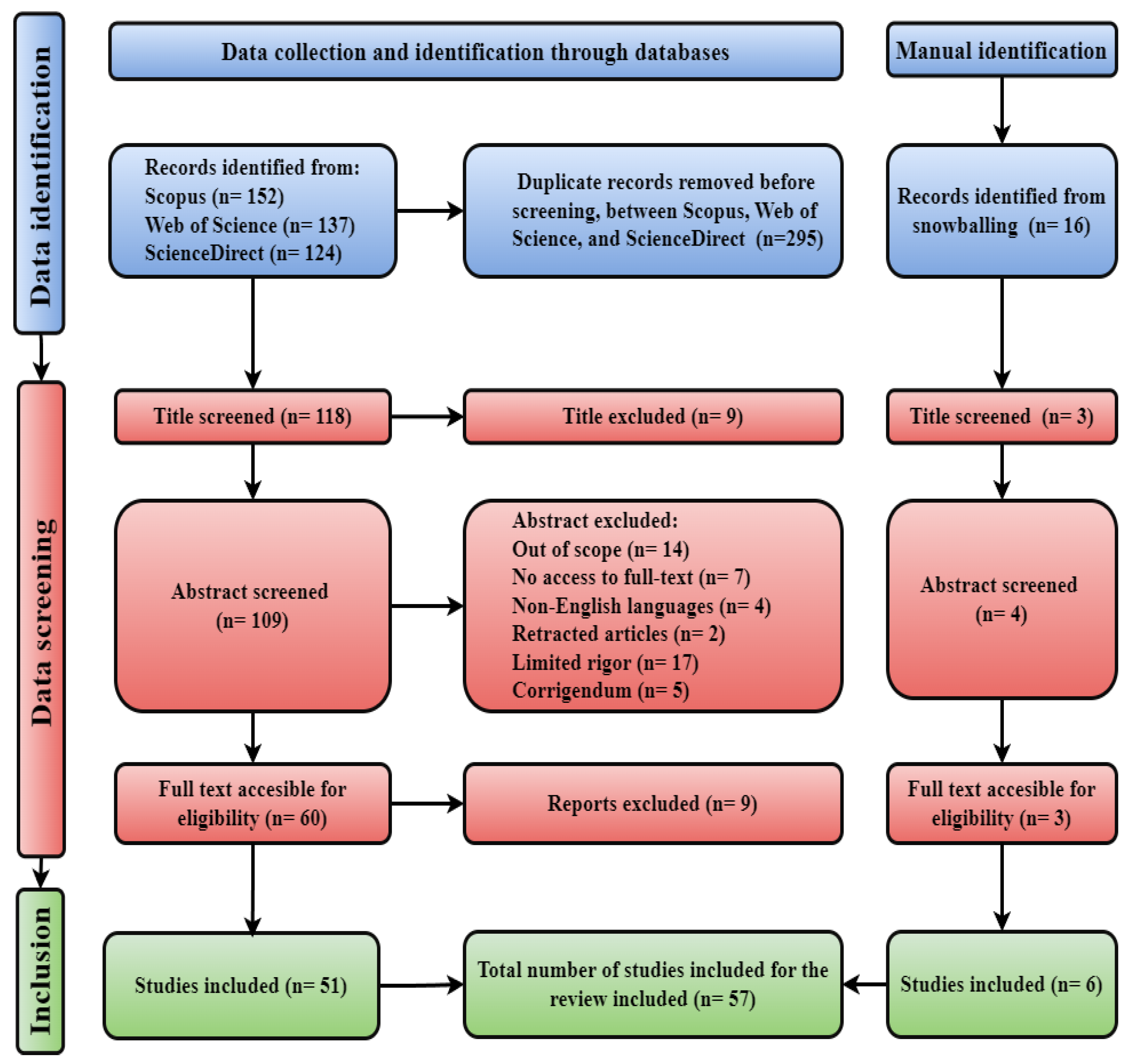 Sustainability 18 00012 g002