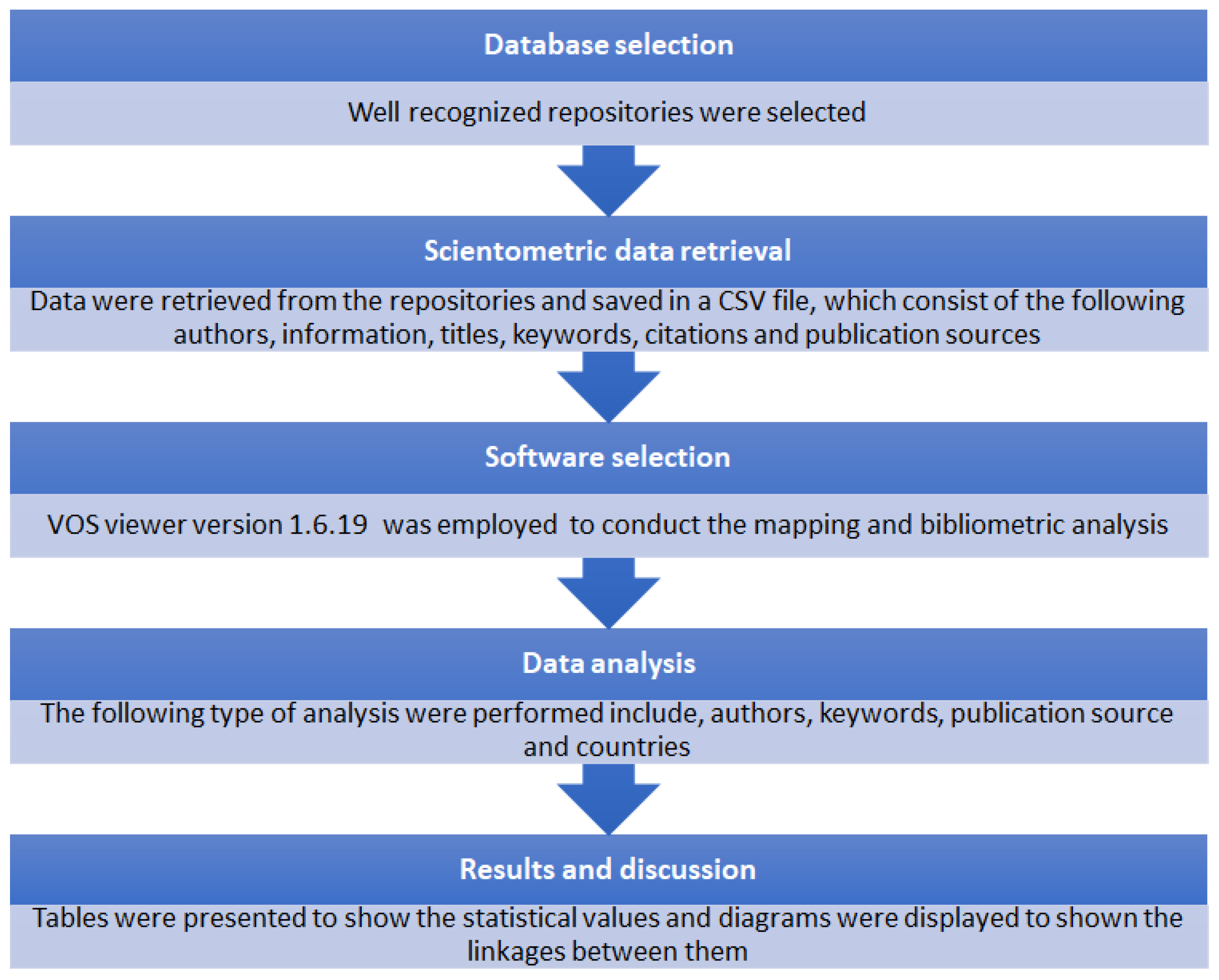 Sustainability 18 00012 g003