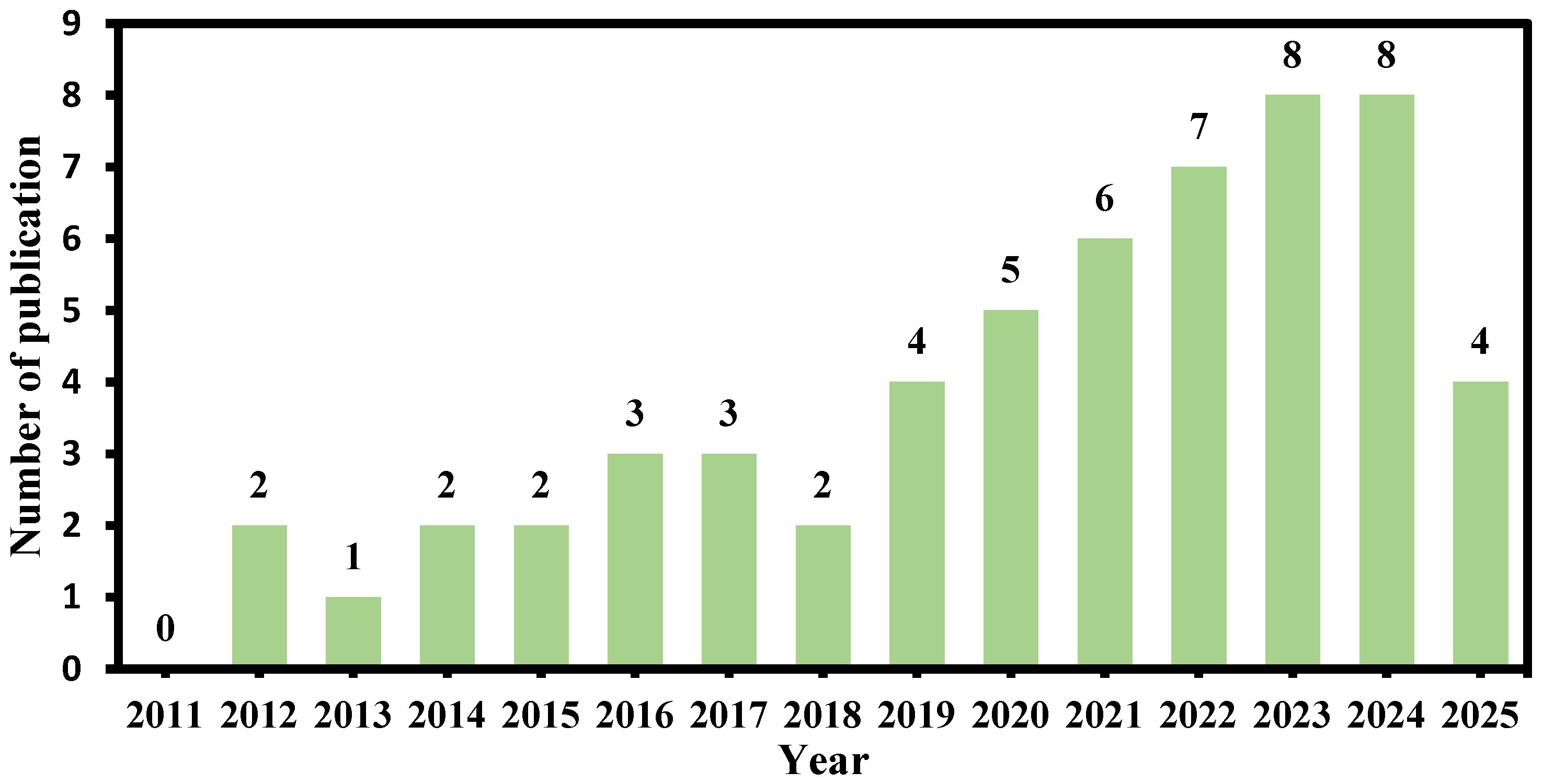 Sustainability 18 00012 g004