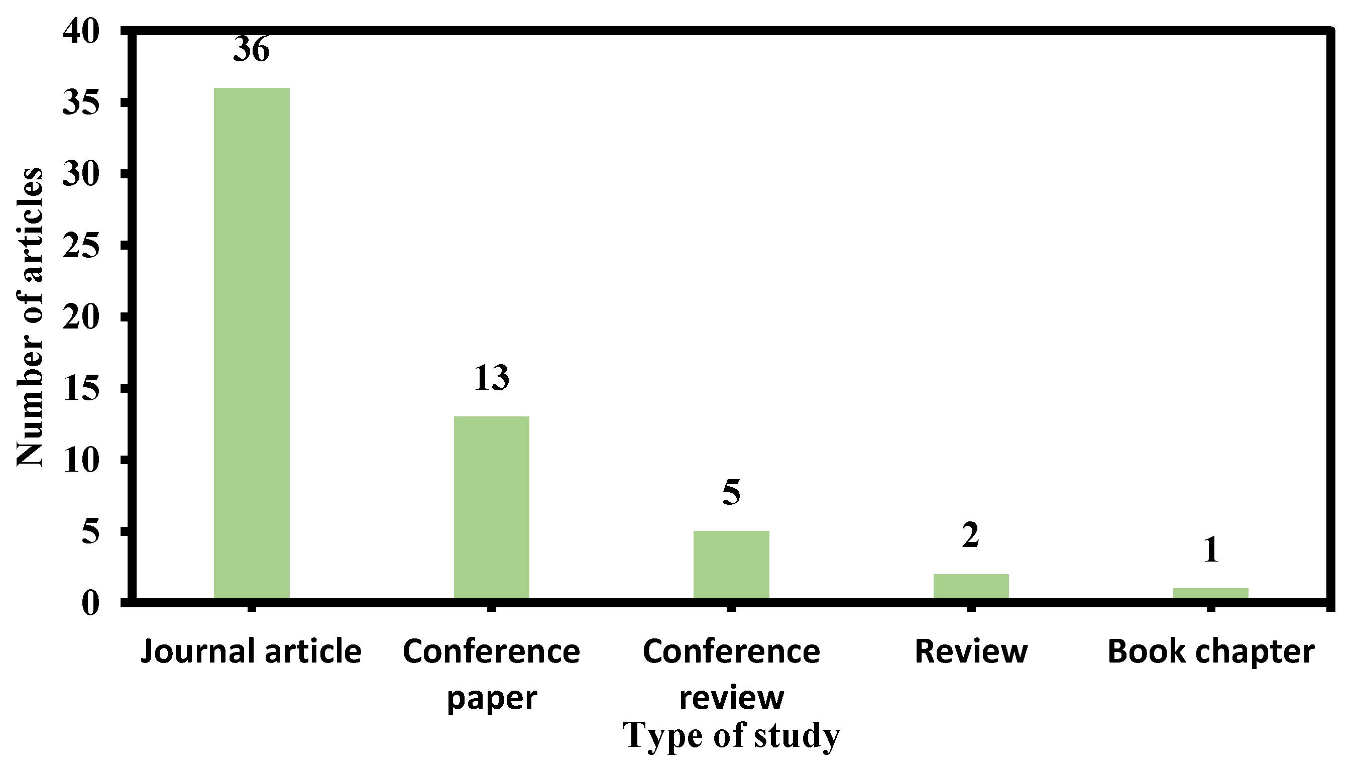 Sustainability 18 00012 g007