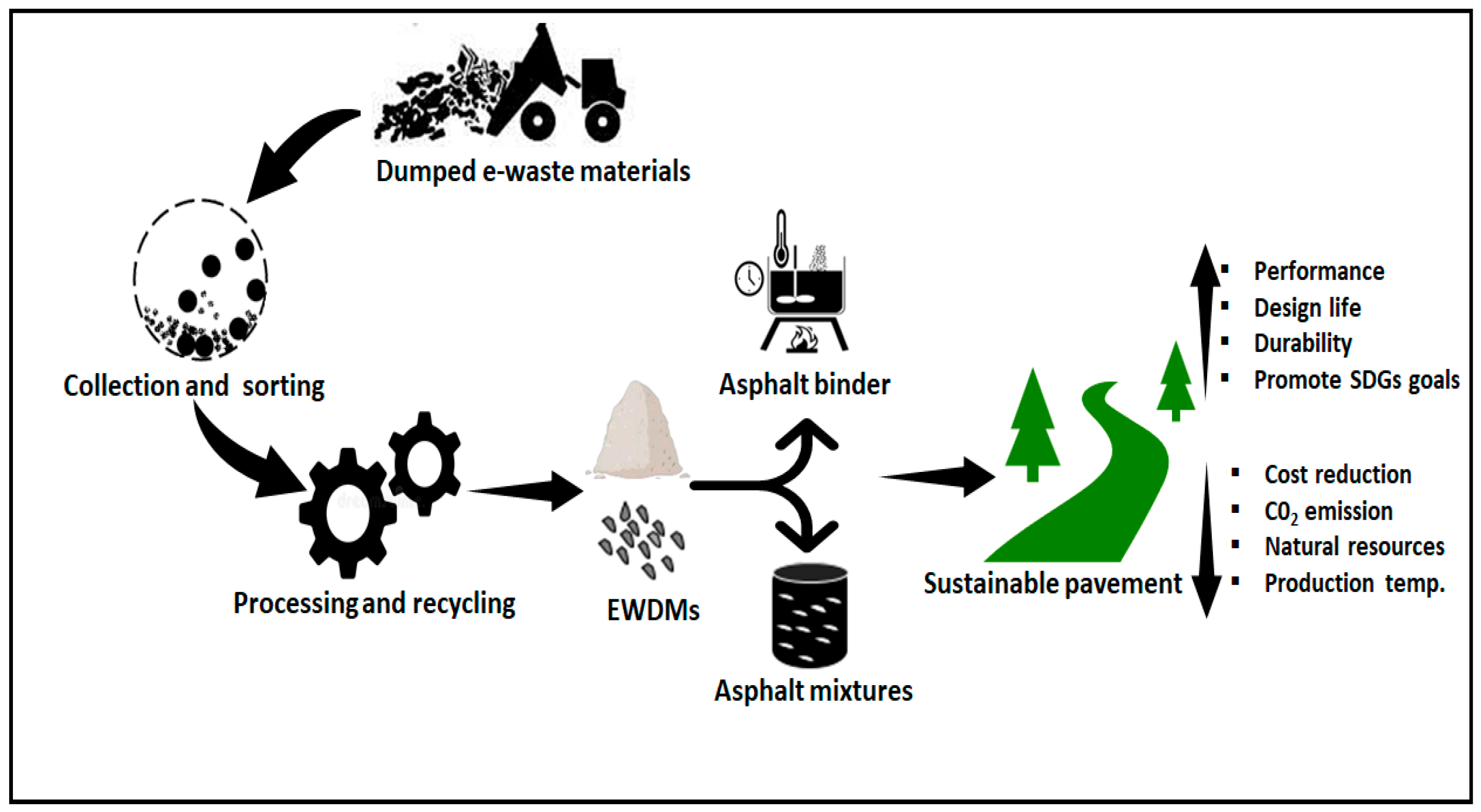 Sustainability 18 00012 g011
