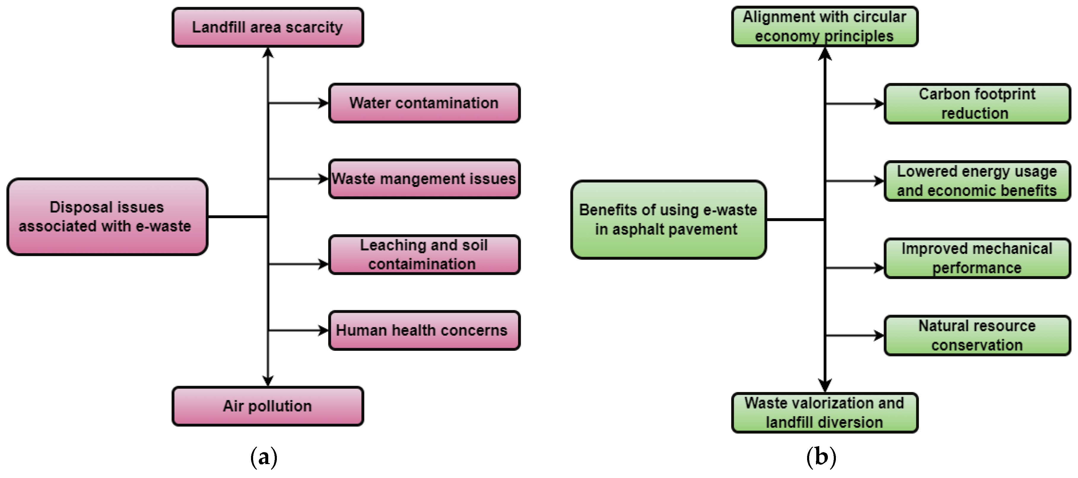 Sustainability 18 00012 g015