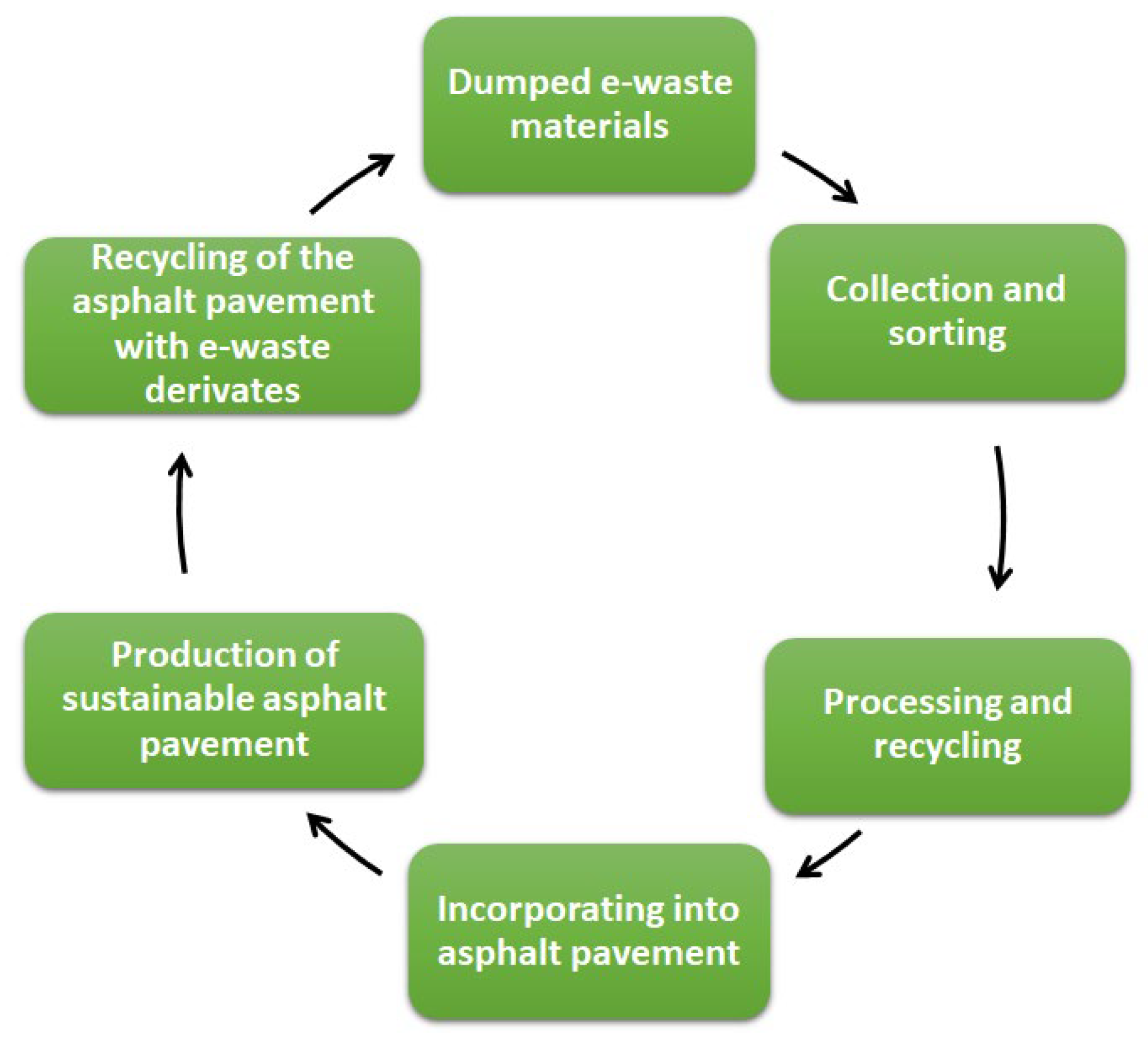 Sustainability 18 00012 g016