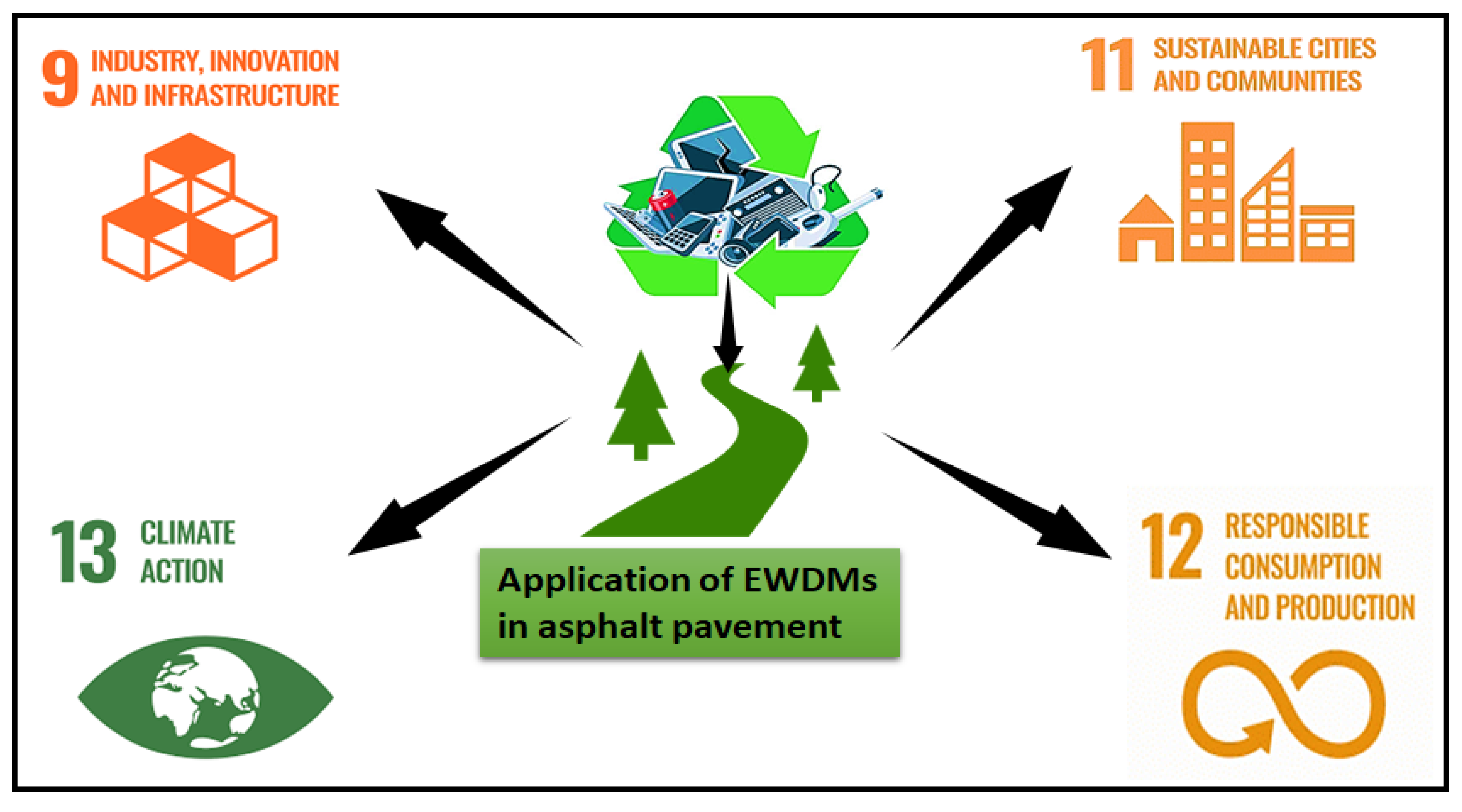 Sustainability 18 00012 g017