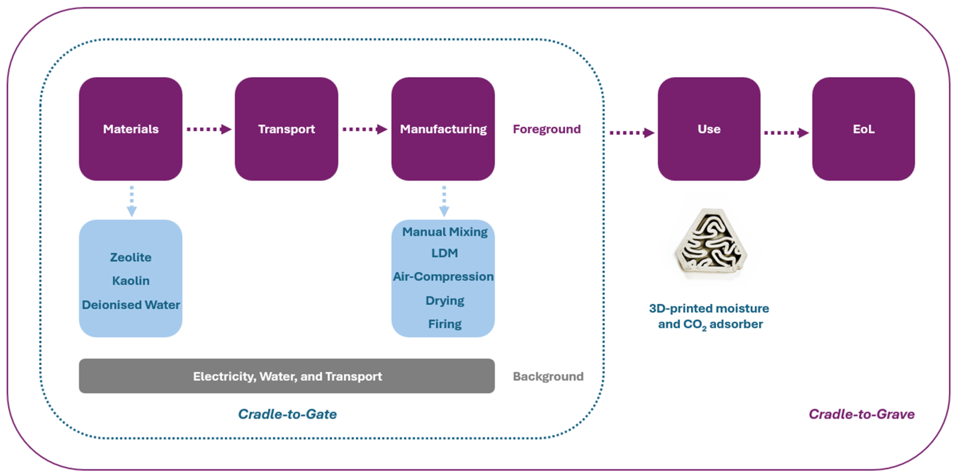 Sustainability 18 00013 g008