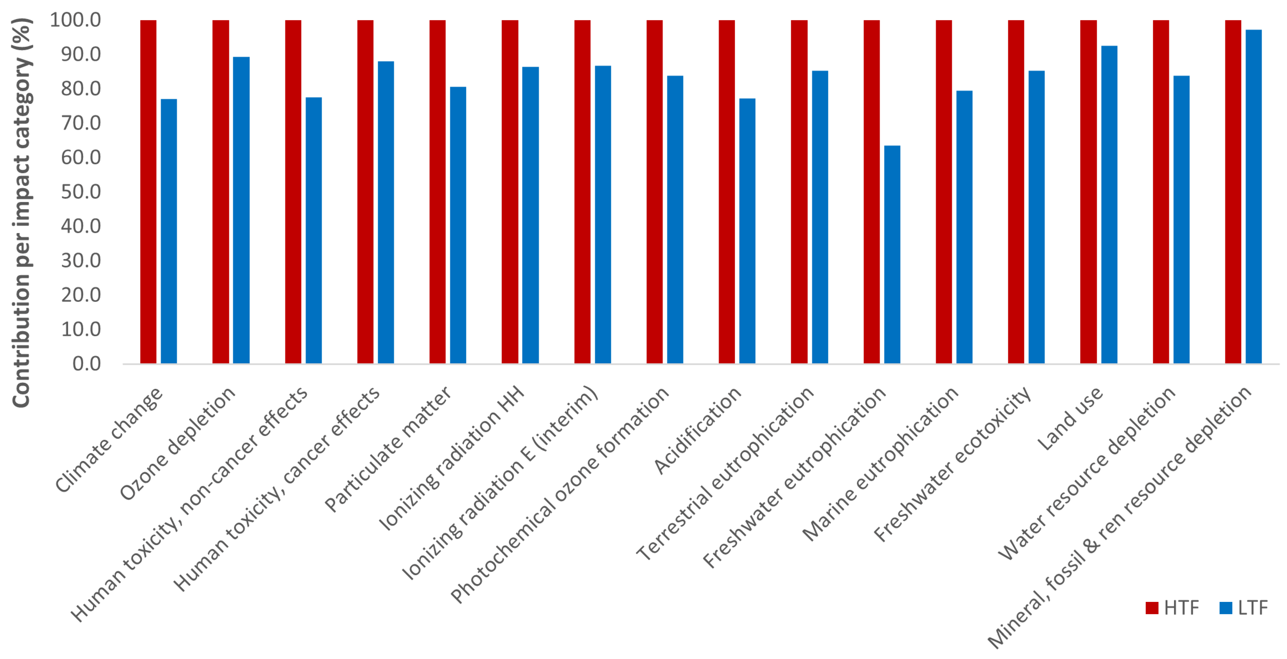 Sustainability 18 00013 g010