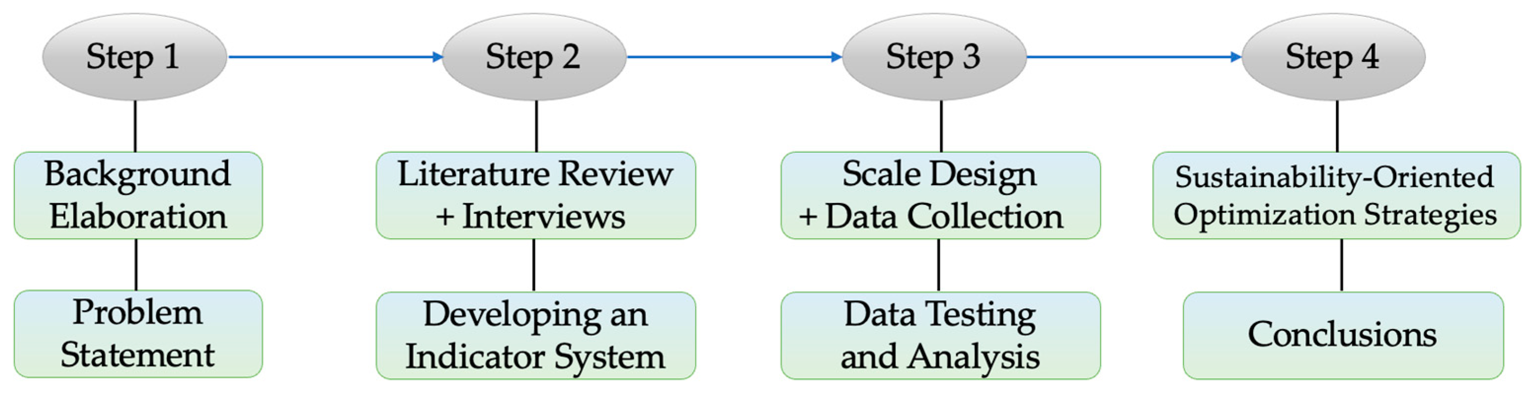 Sustainability 18 00016 g001 Sustainability 18 00016 g001