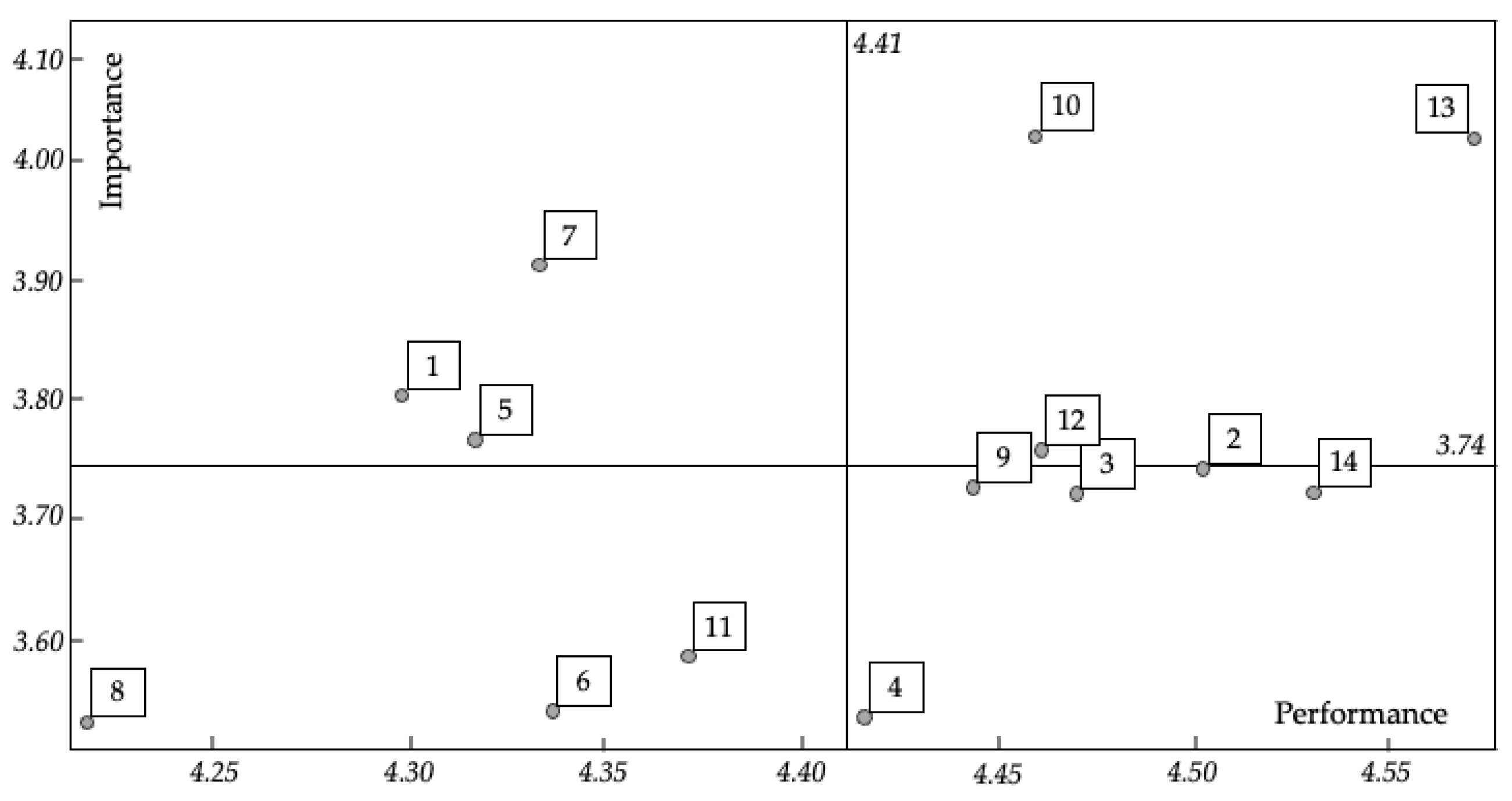 Sustainability 18 00016 g002 Sustainability 18 00016 g002