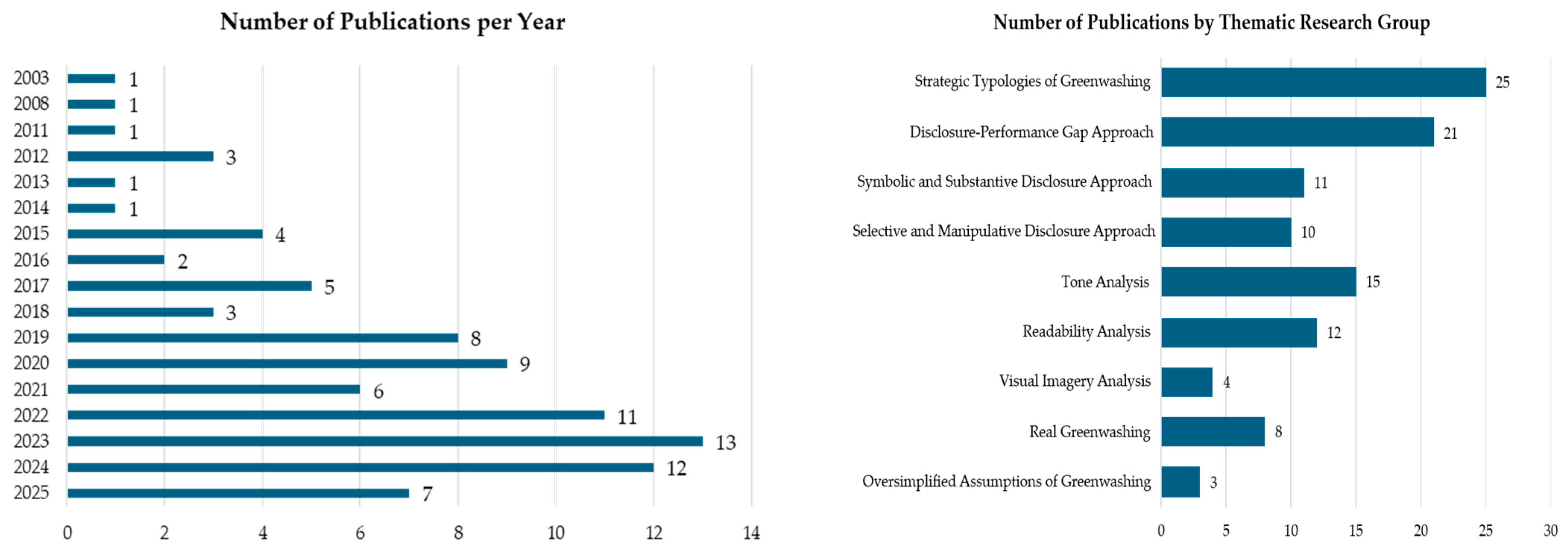 Sustainability 18 00017 g002 Sustainability 18 00017 g002