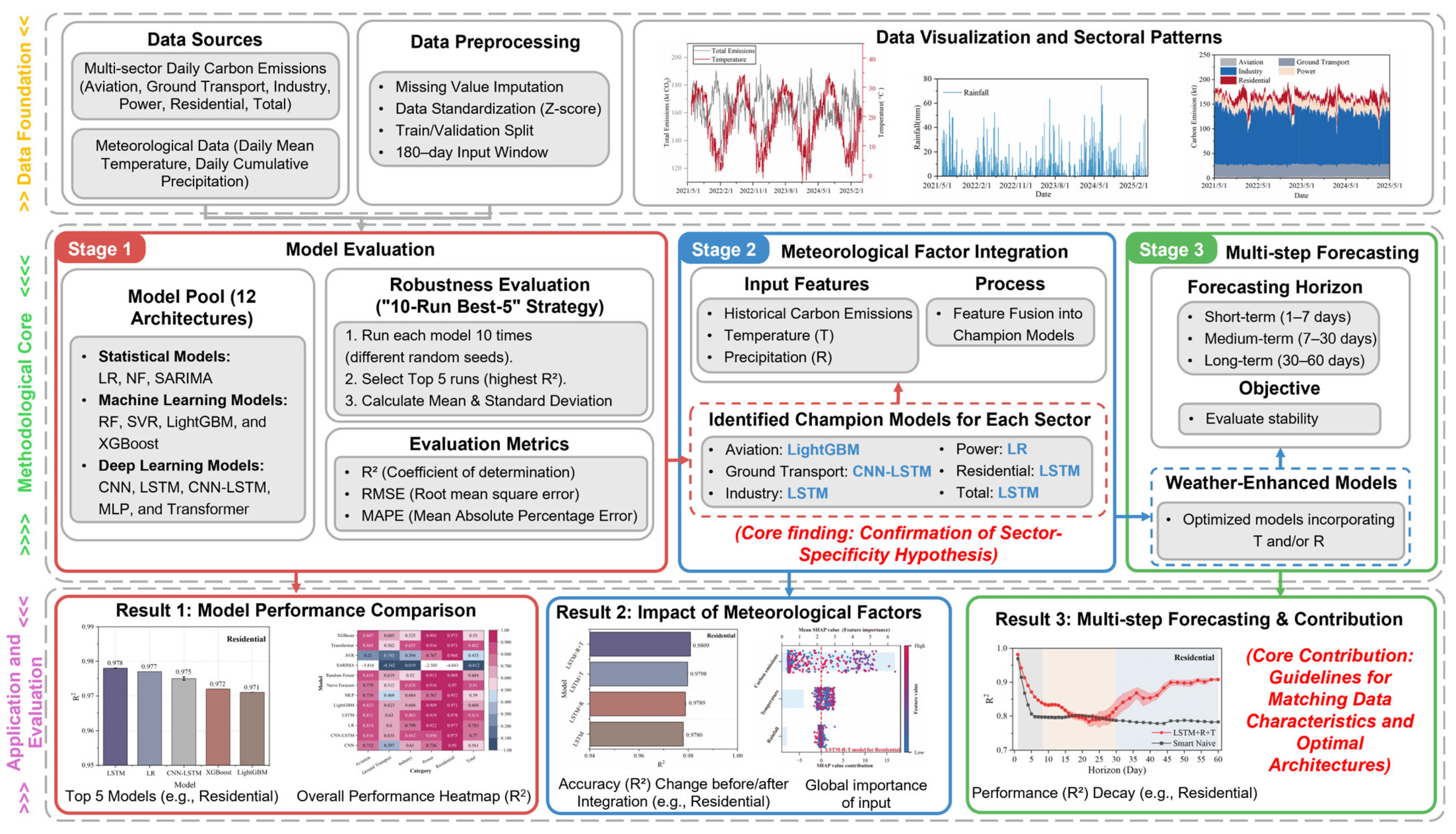 Sustainability 18 00019 g002 Sustainability 18 00019 g002