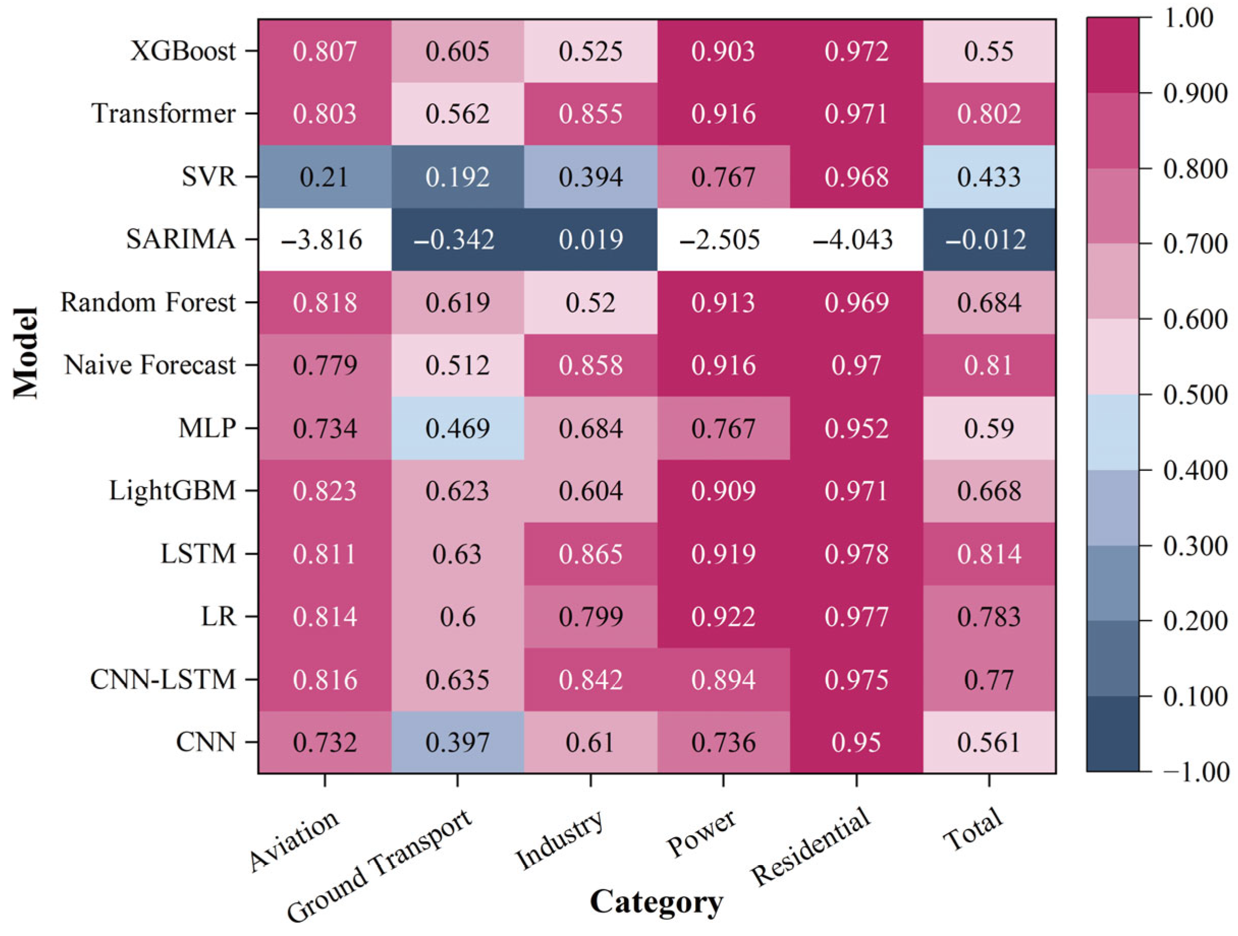 Sustainability 18 00019 g003 Sustainability 18 00019 g003