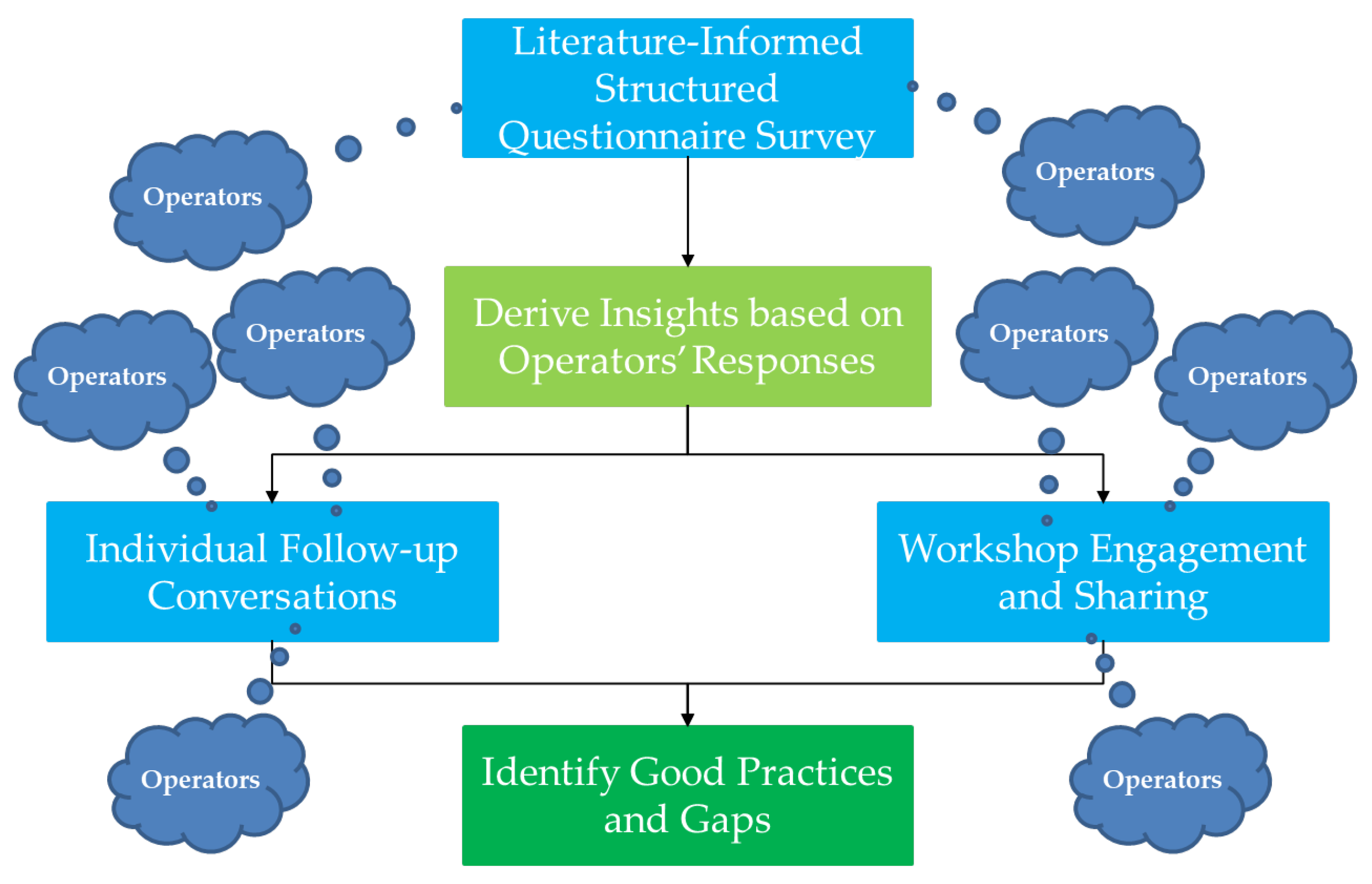 Sustainability 18 00020 g001