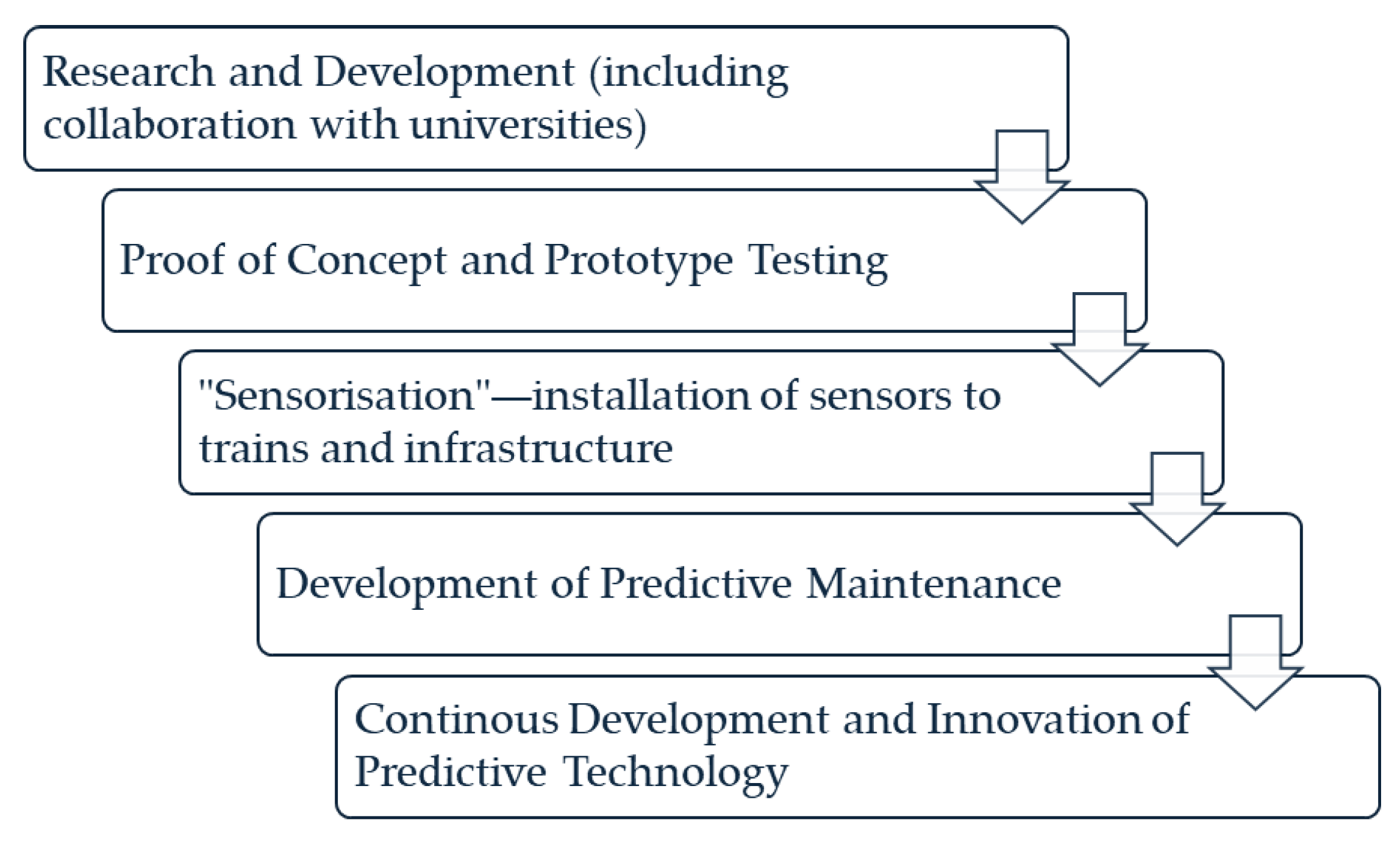 Sustainability 18 00020 g005