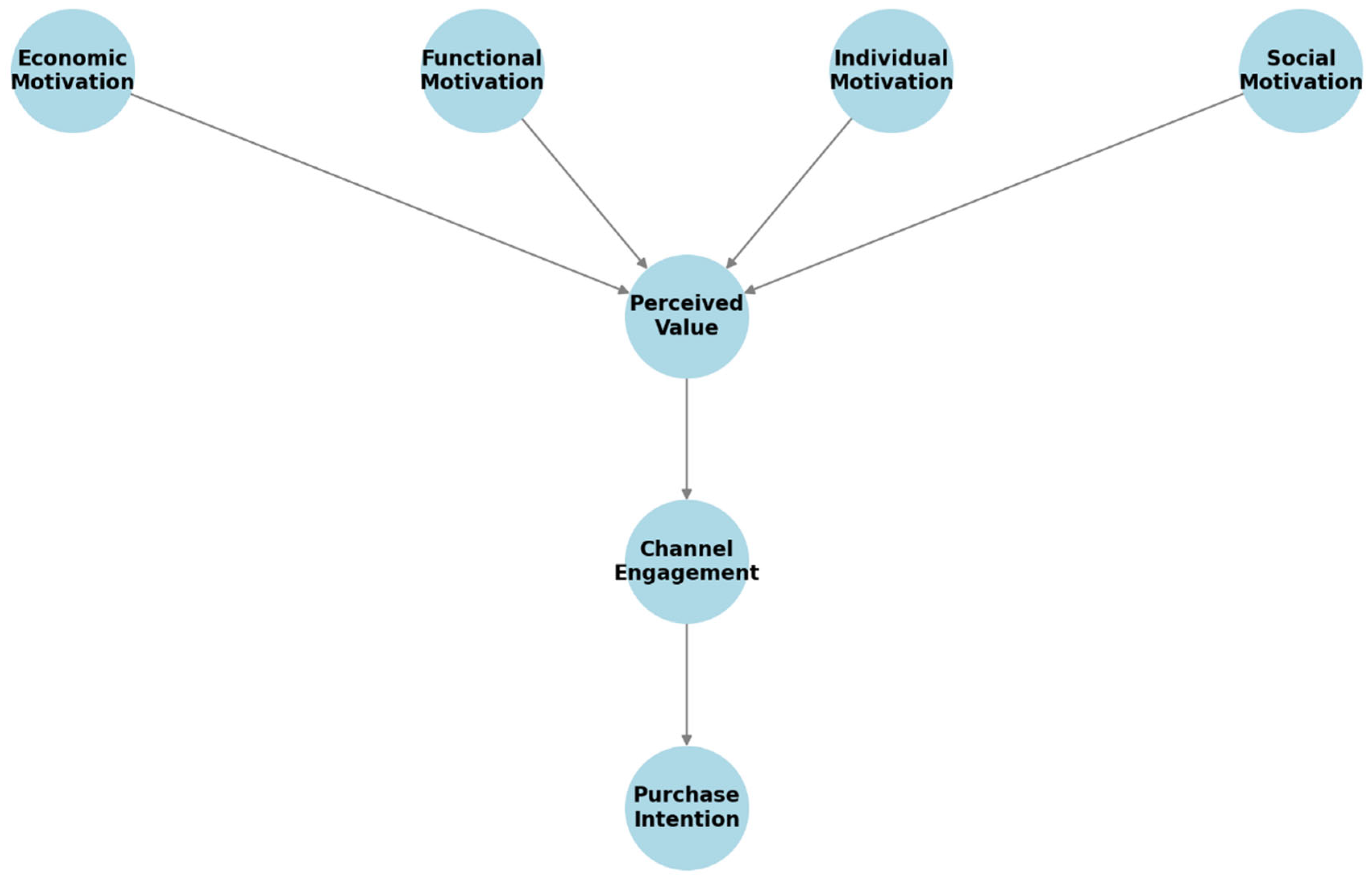 Sustainability 18 00026 g001