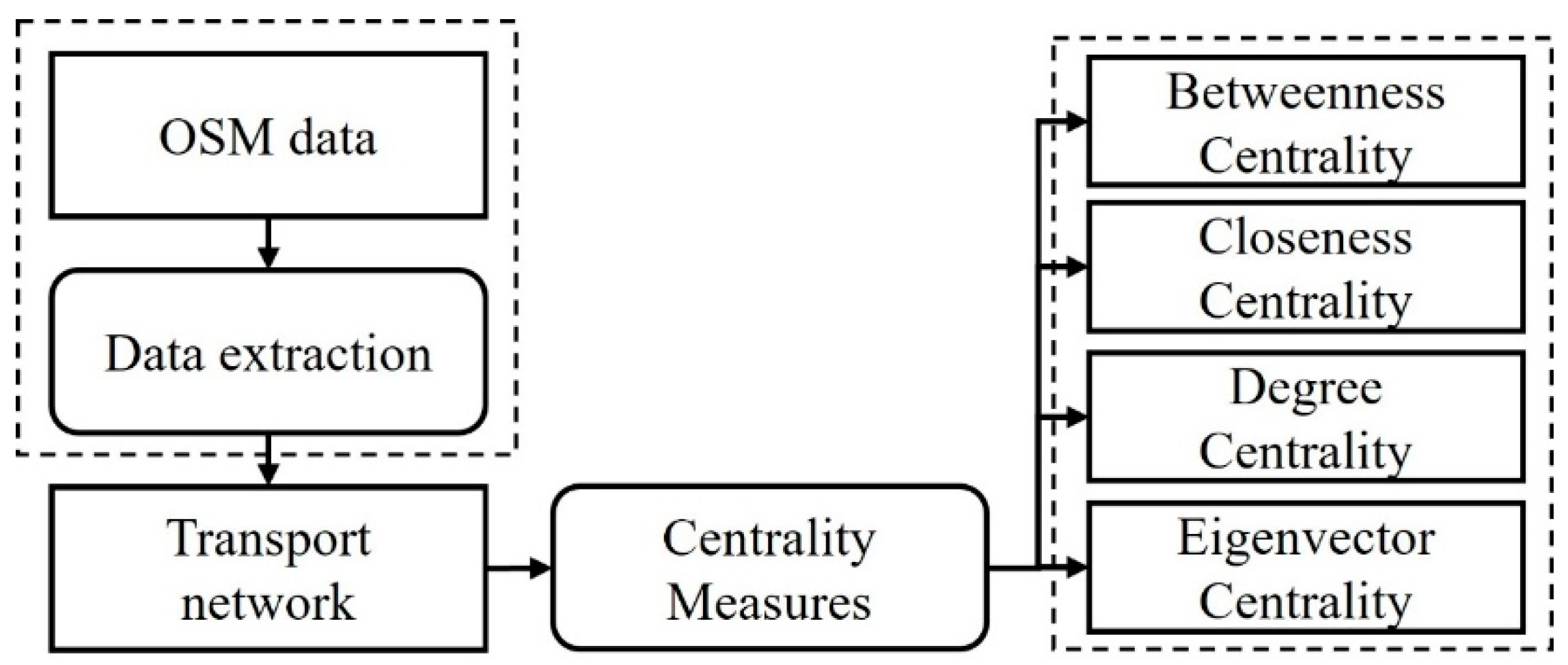 Sustainability 18 00027 g001