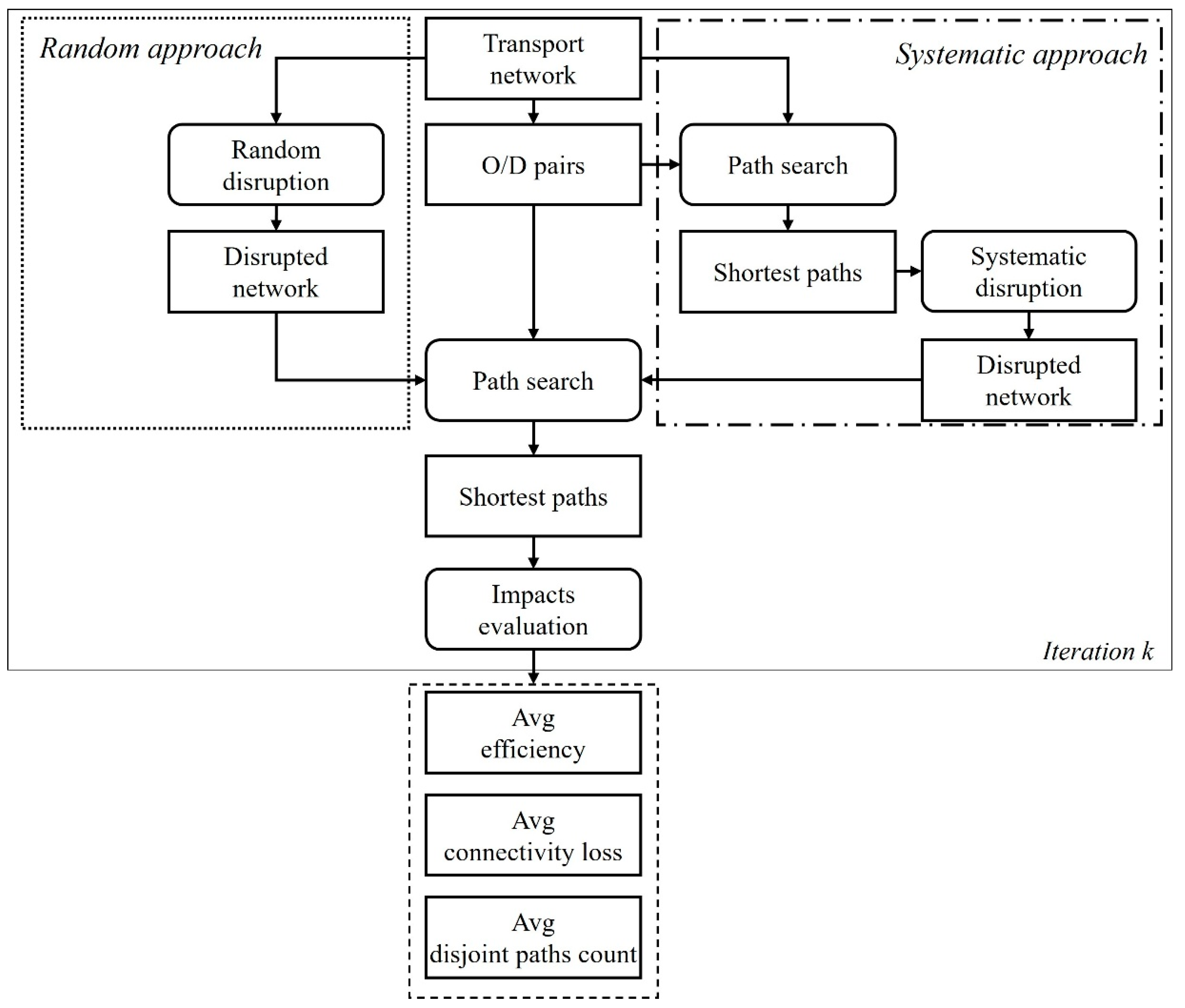 Sustainability 18 00027 g002