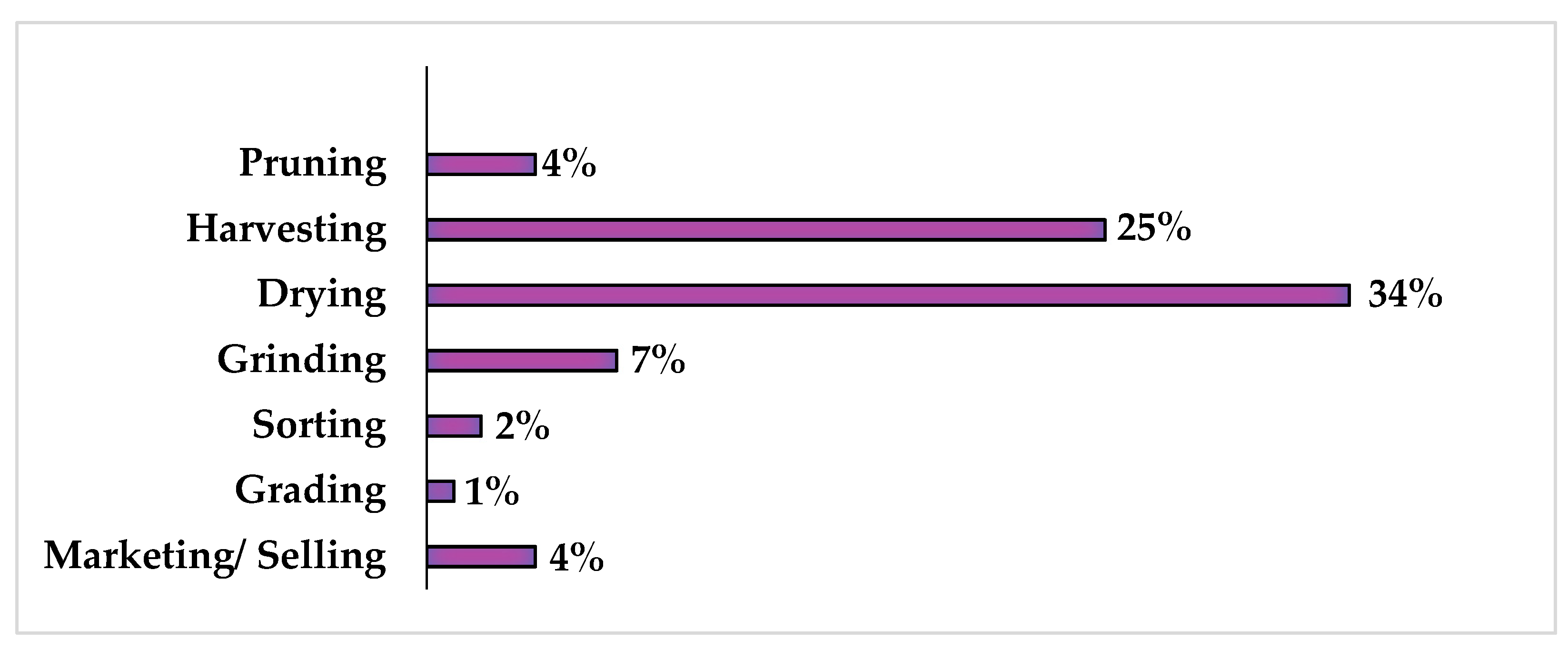 Sustainability 18 00034 g006