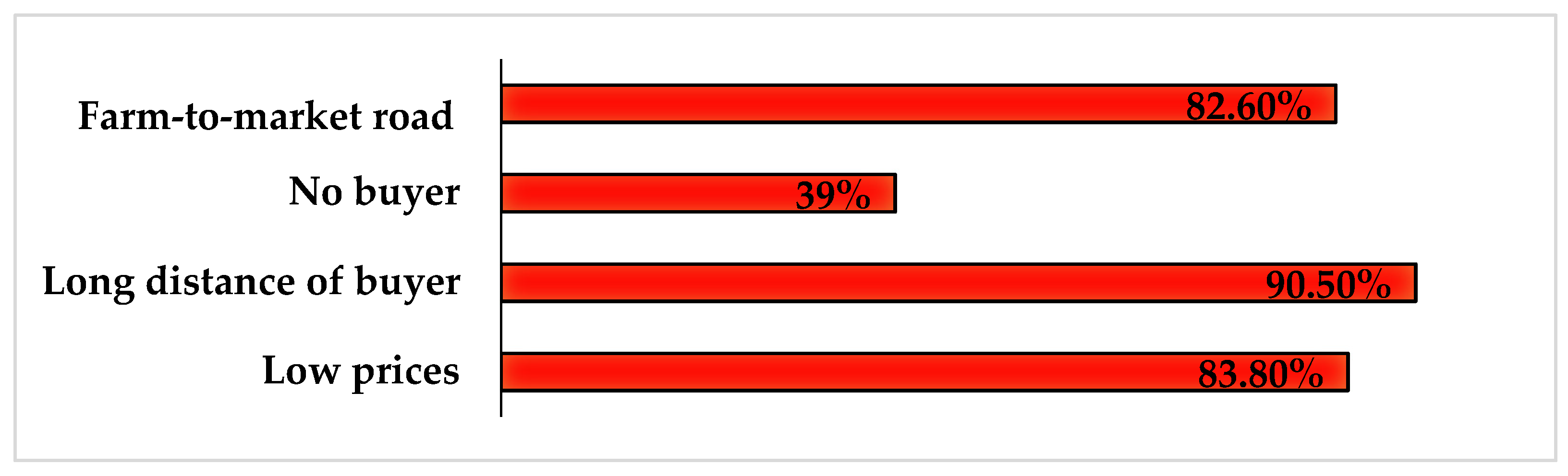 Sustainability 18 00034 g007