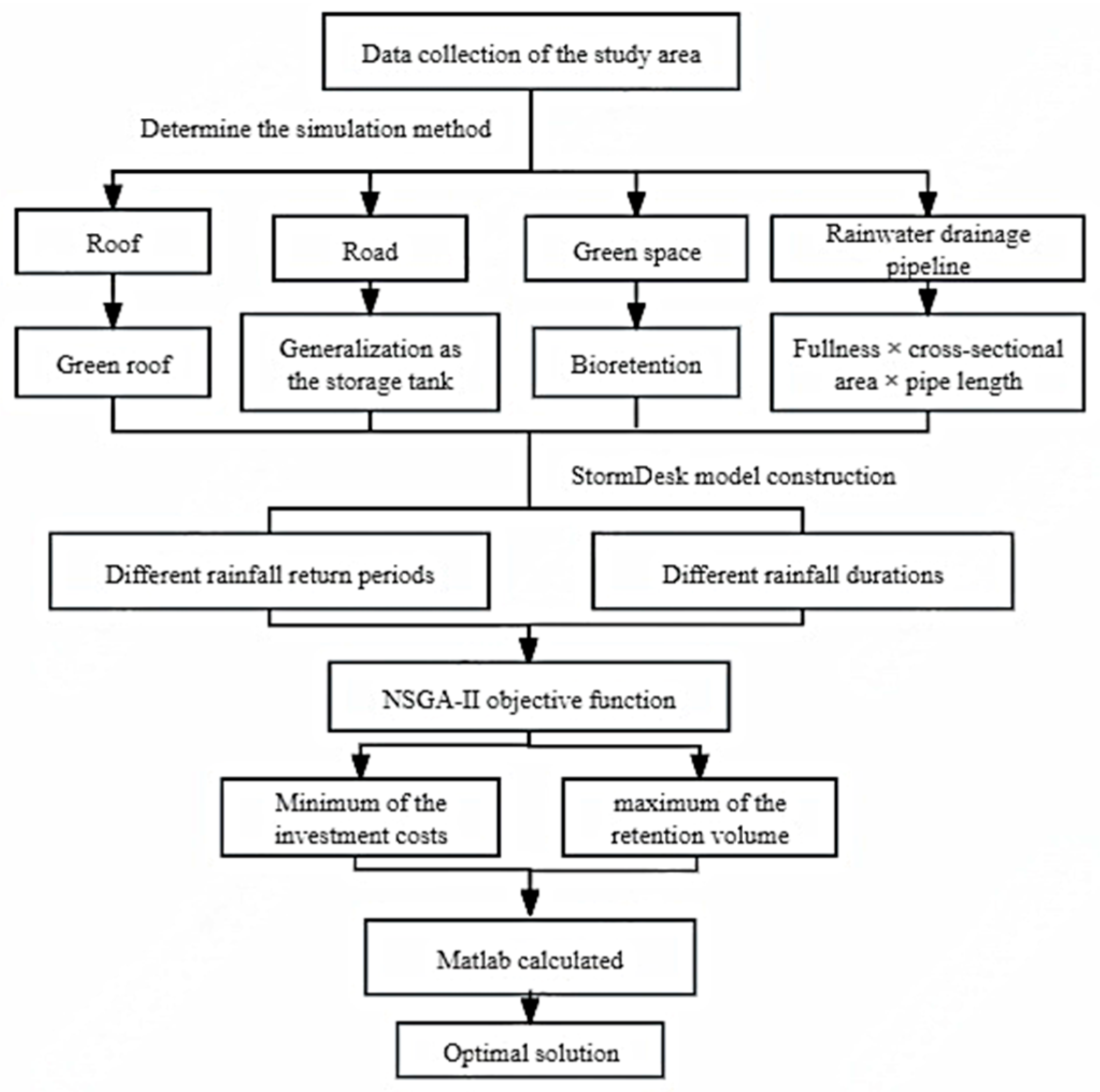 Sustainability 18 00048 g002