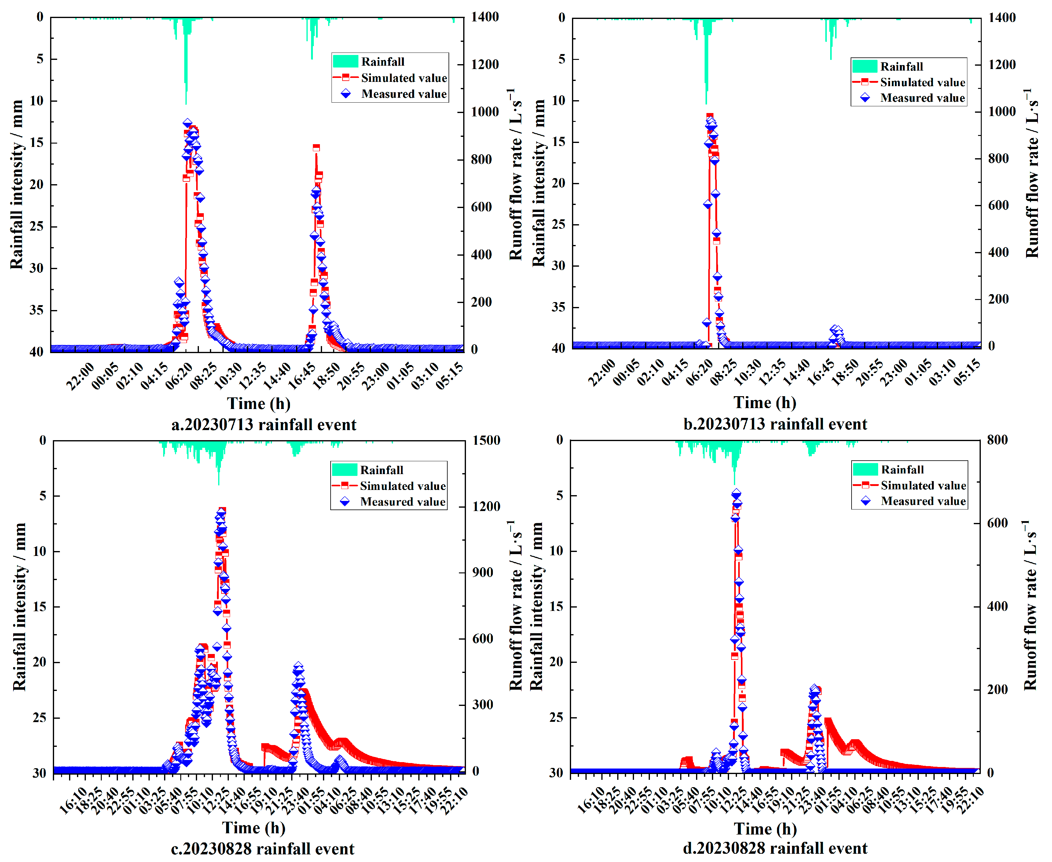 Sustainability 18 00048 g004