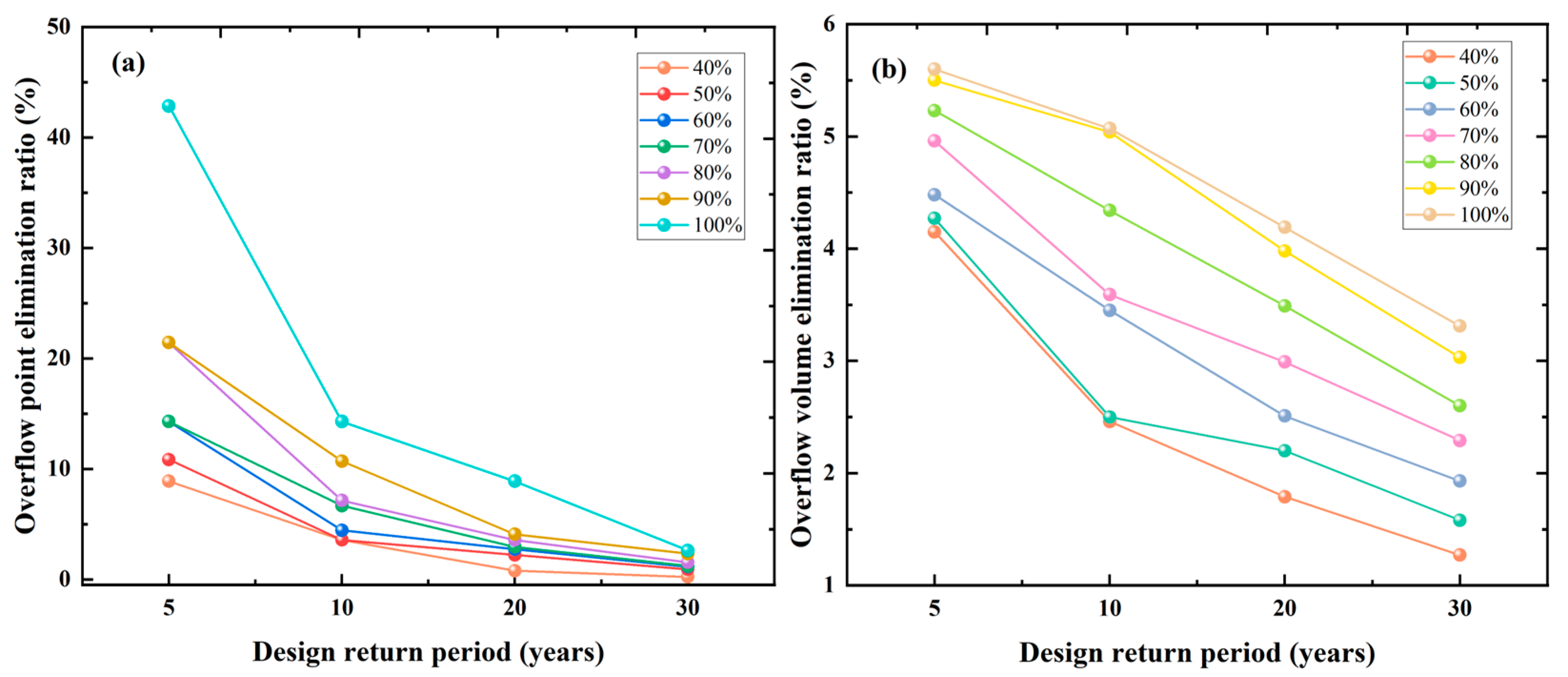 Sustainability 18 00048 g005