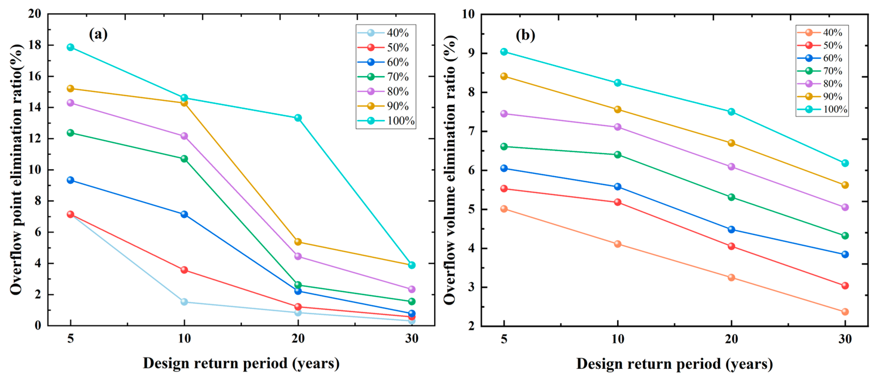 Sustainability 18 00048 g007