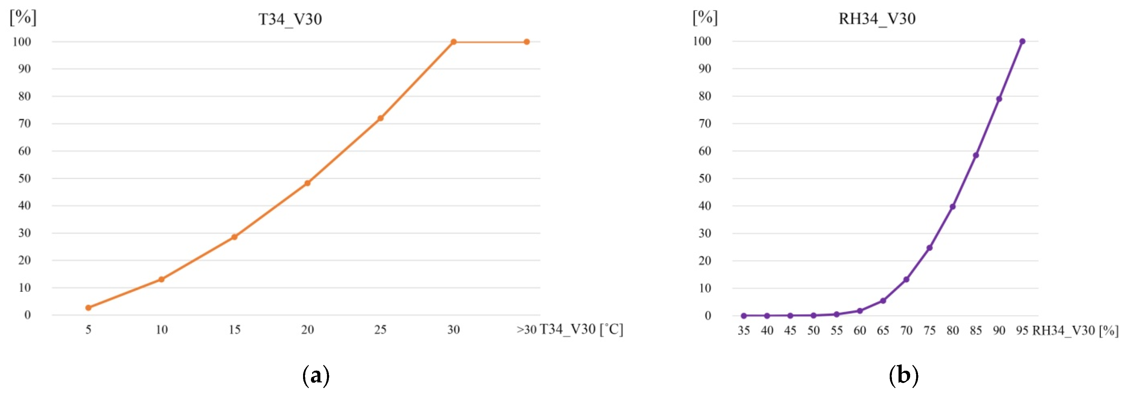 Sustainability 18 00054 g005