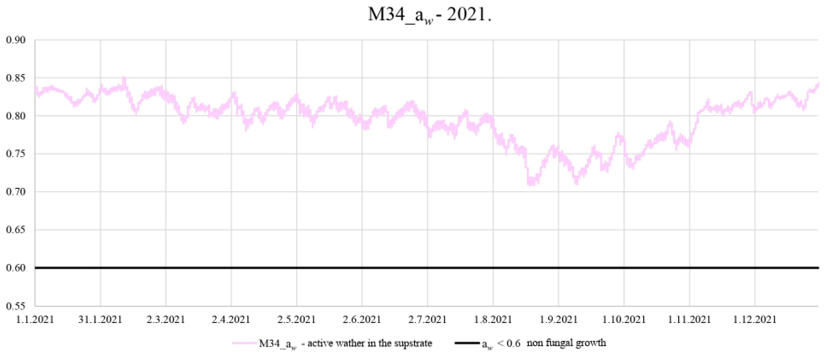Sustainability 18 00054 g014