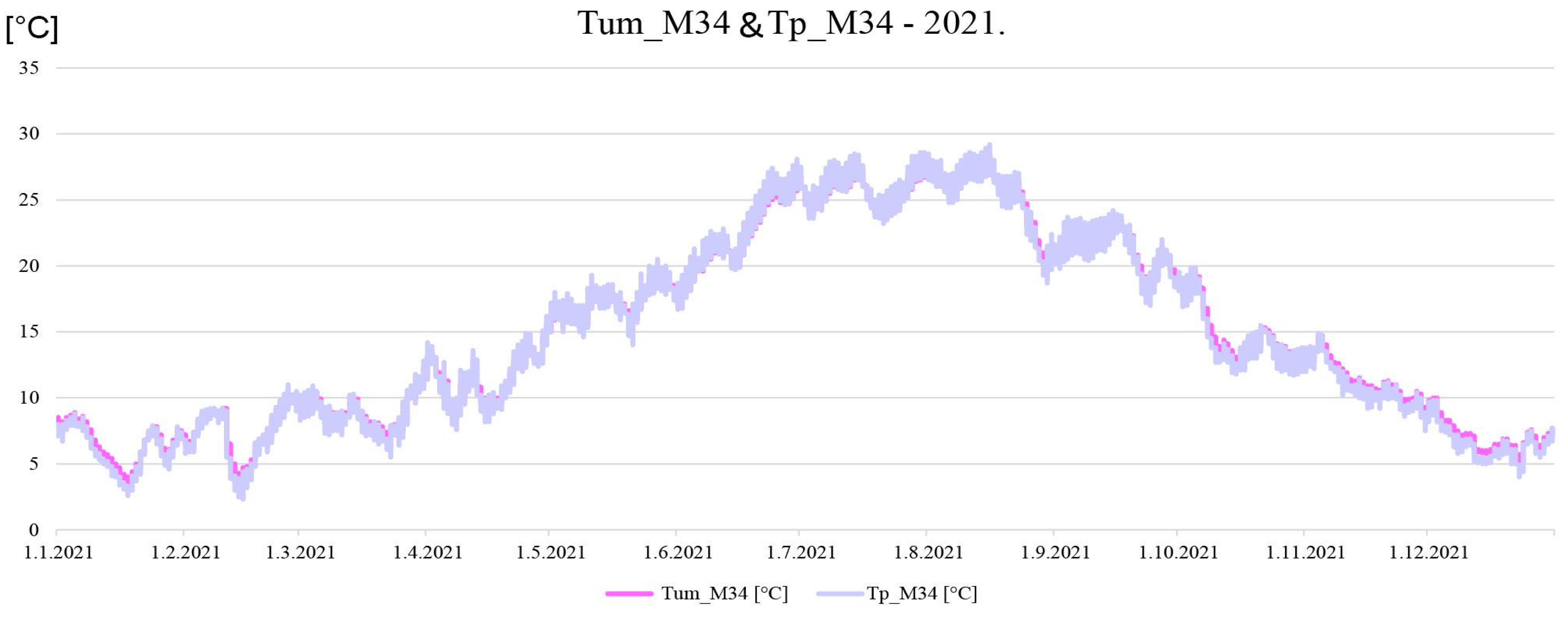 Sustainability 18 00054 g016