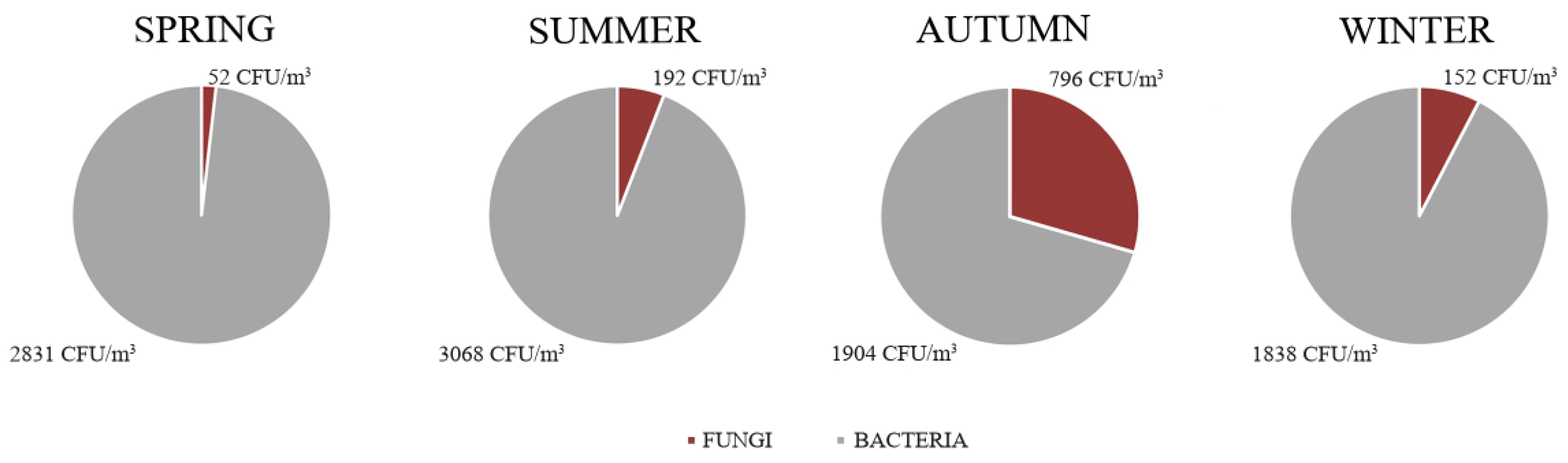 Sustainability 18 00054 g018