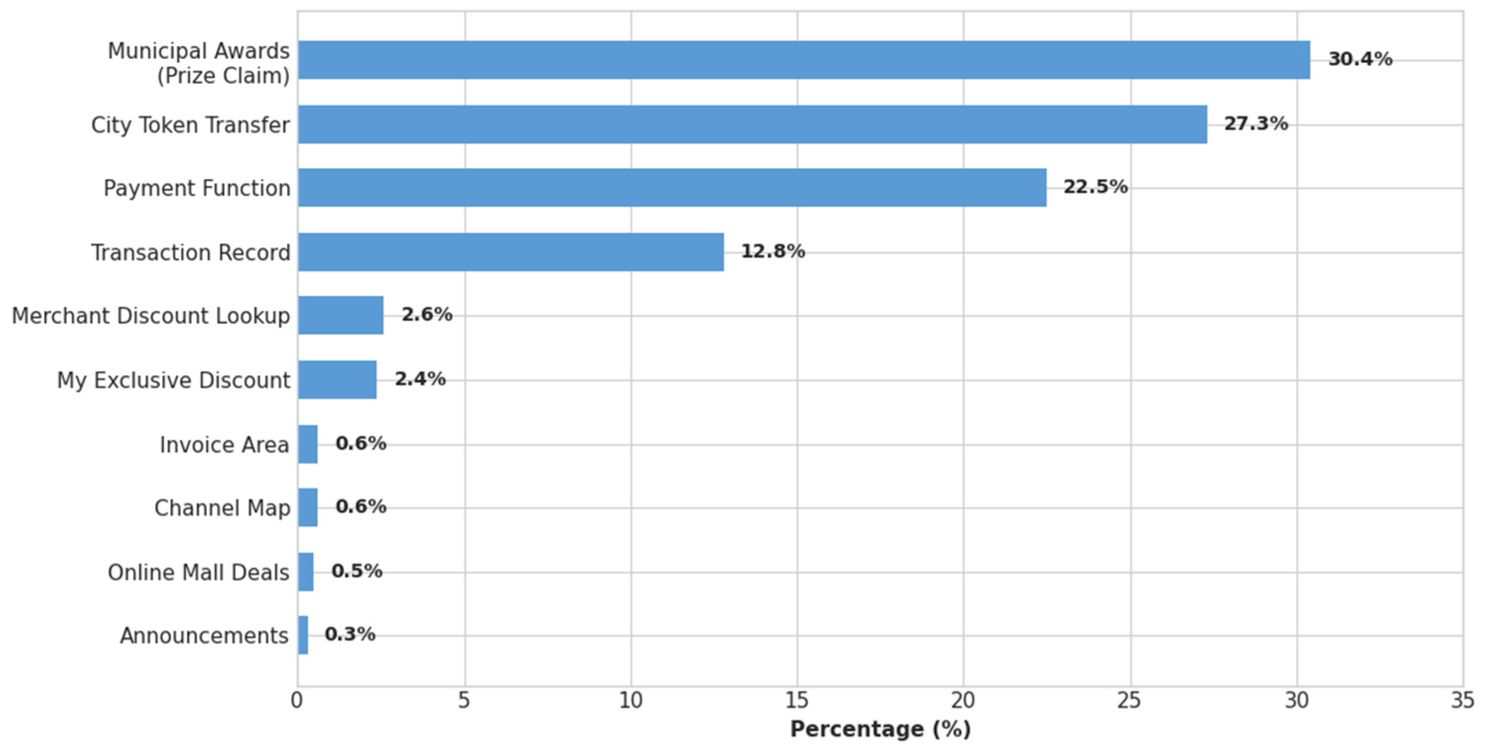 Sustainability 18 00063 g003