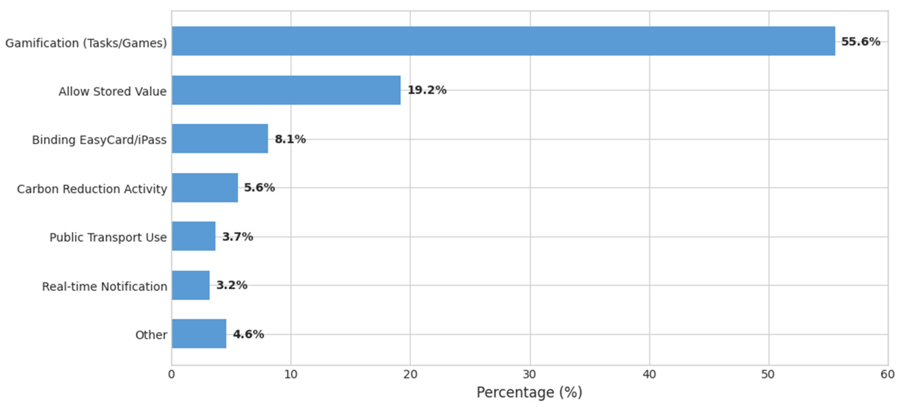 Sustainability 18 00063 g005