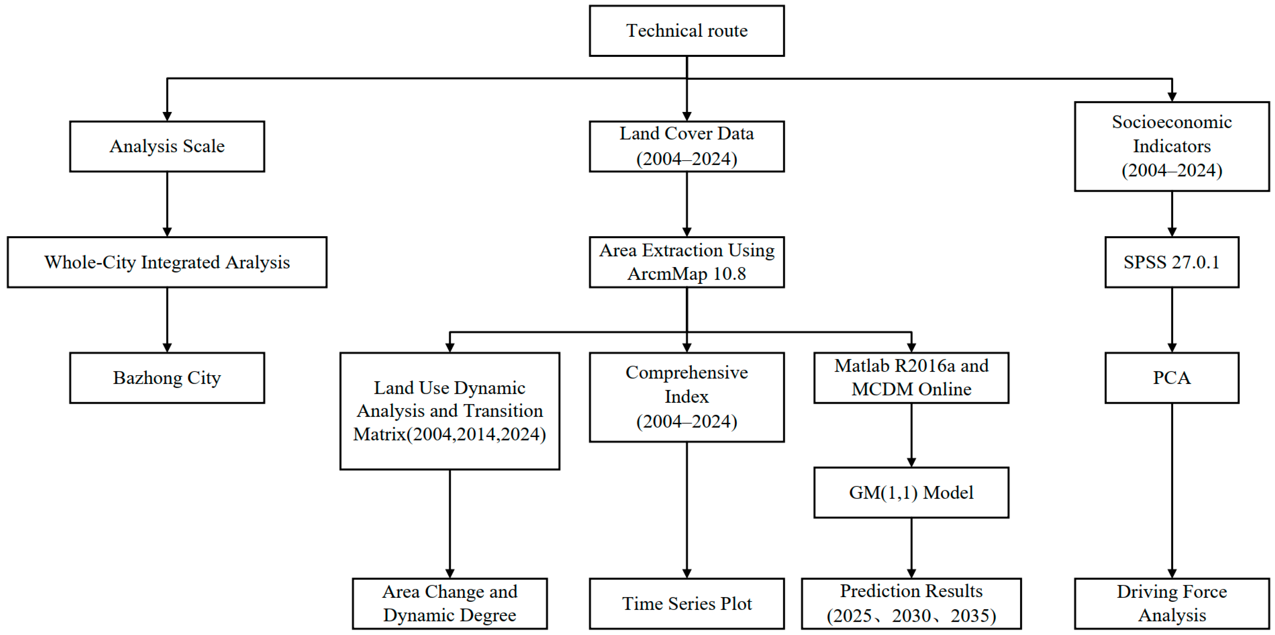 Sustainability 18 00073 g003