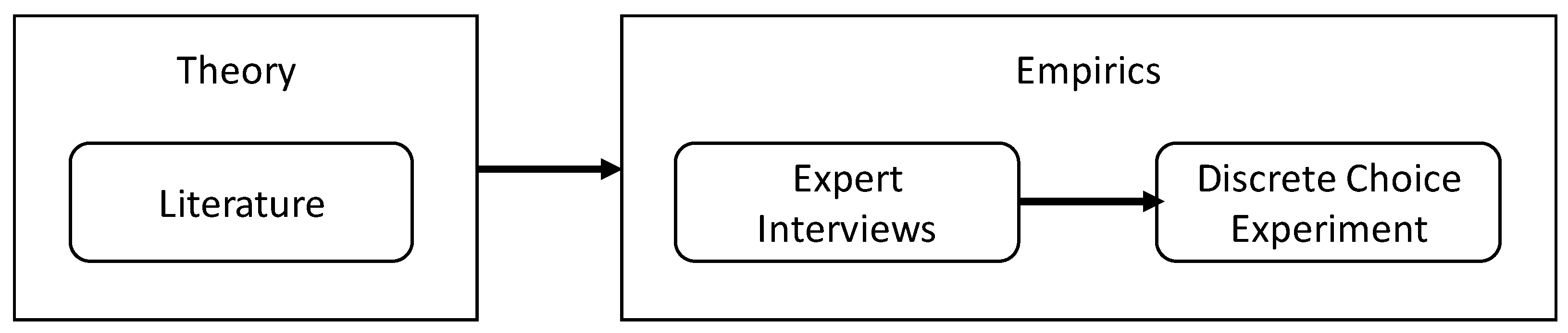 Sustainability 18 00078 g001