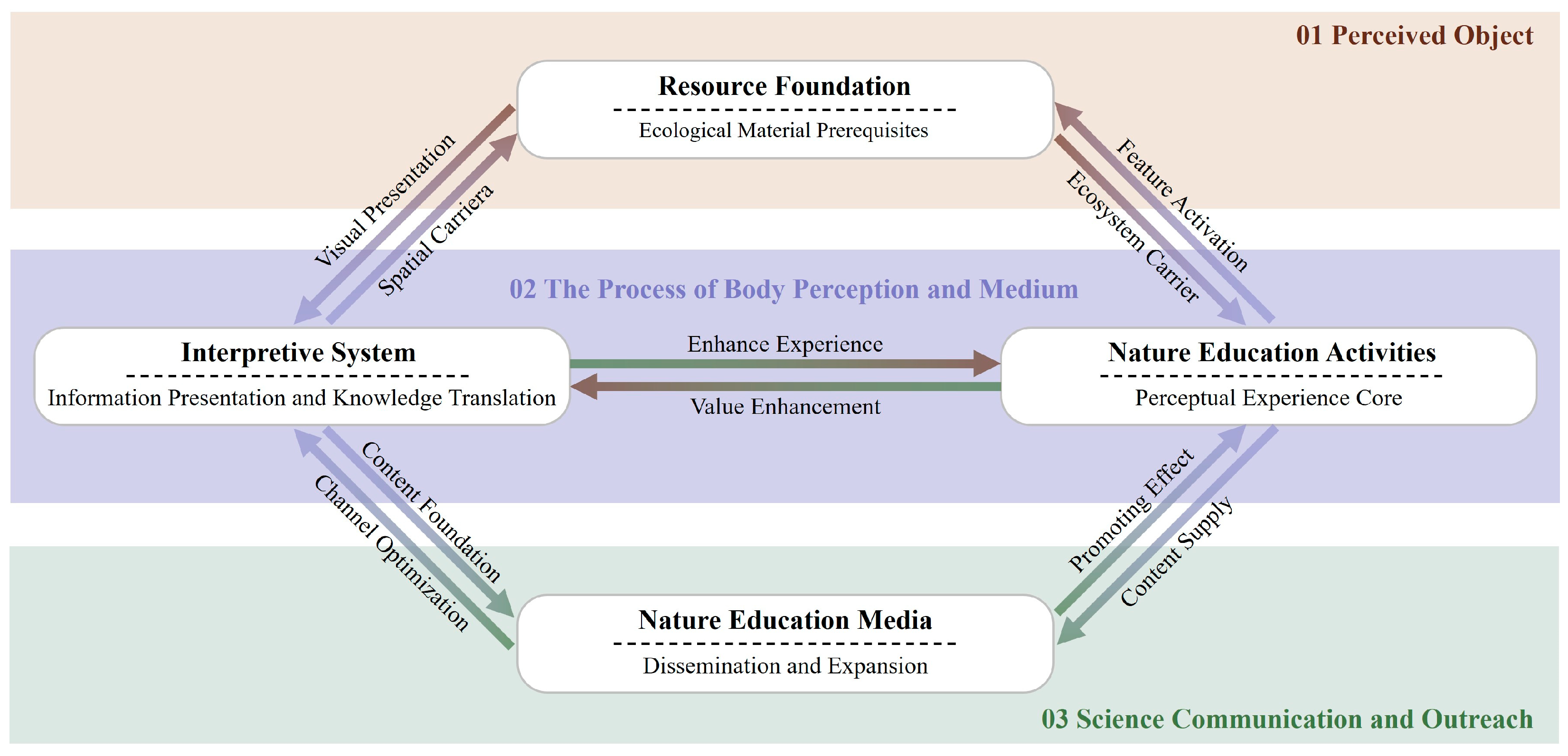 Sustainability 18 00083 g002