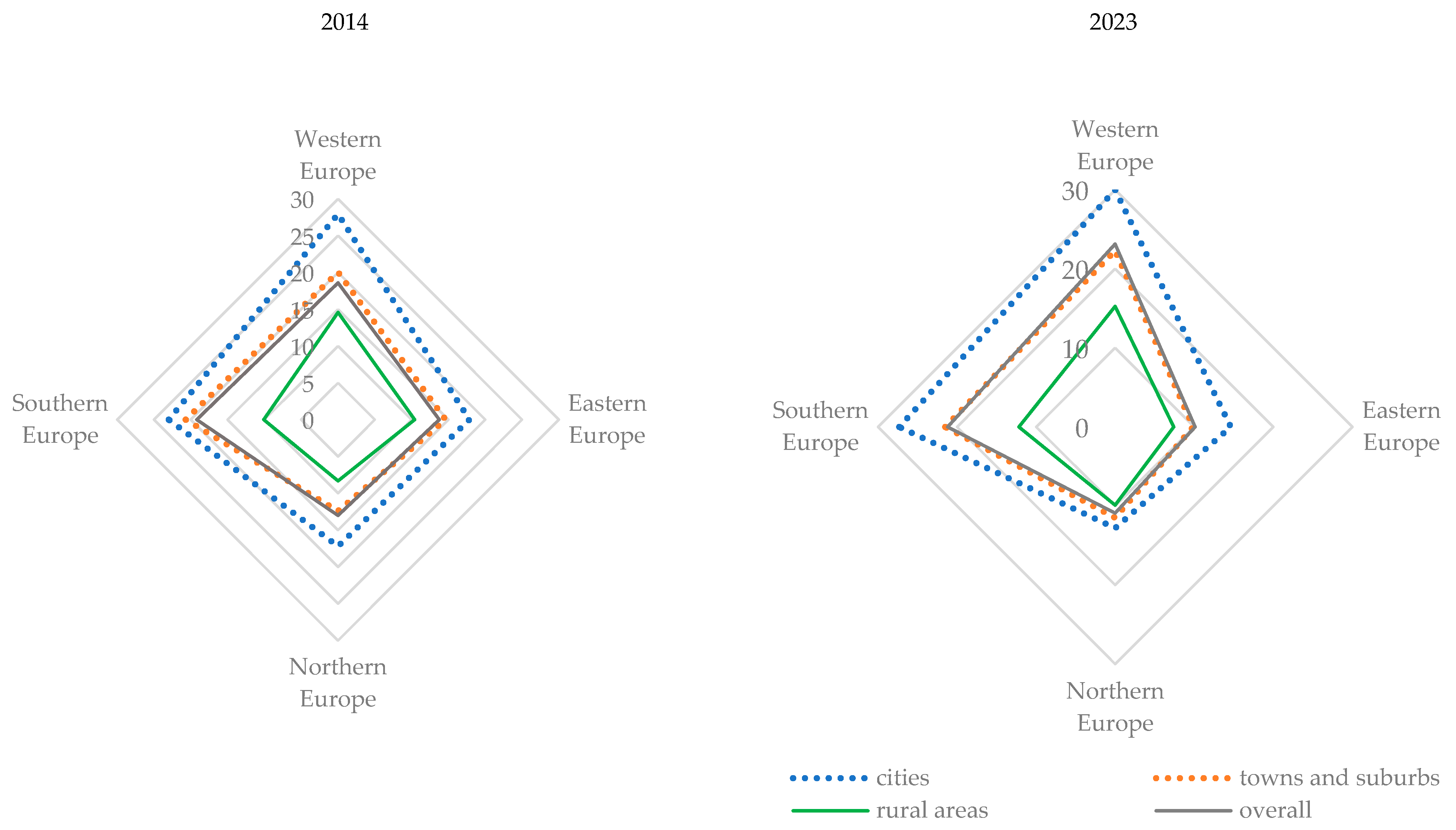 Sustainability 18 00088 g002 Sustainability 18 00088 g002