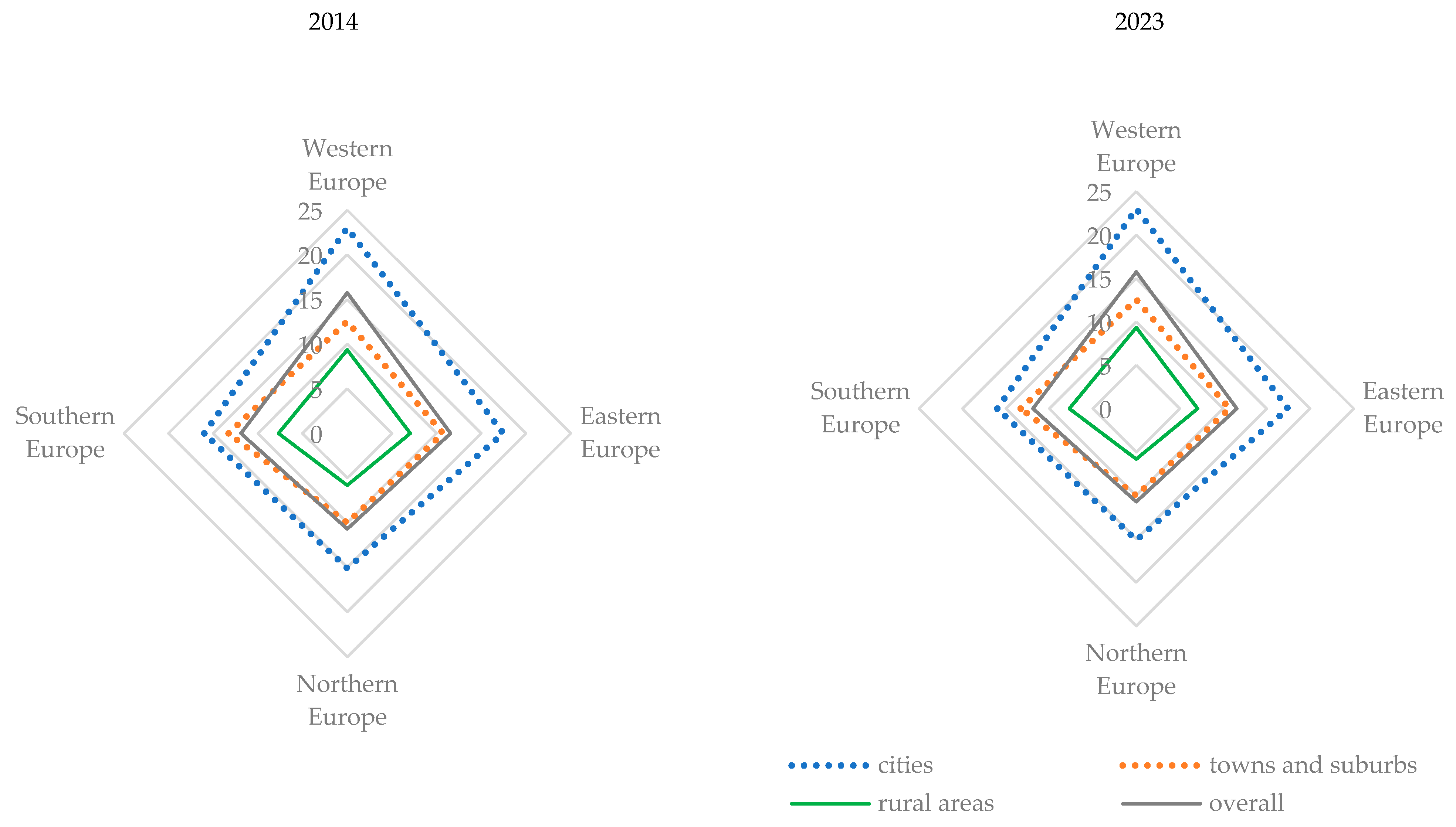 Sustainability 18 00088 g004 Sustainability 18 00088 g004