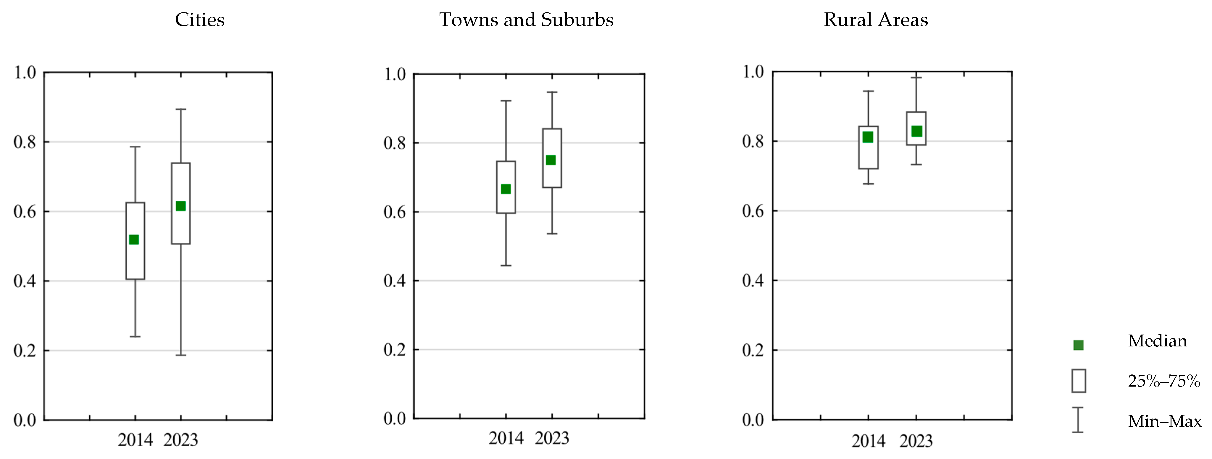 Sustainability 18 00088 g005 Sustainability 18 00088 g005