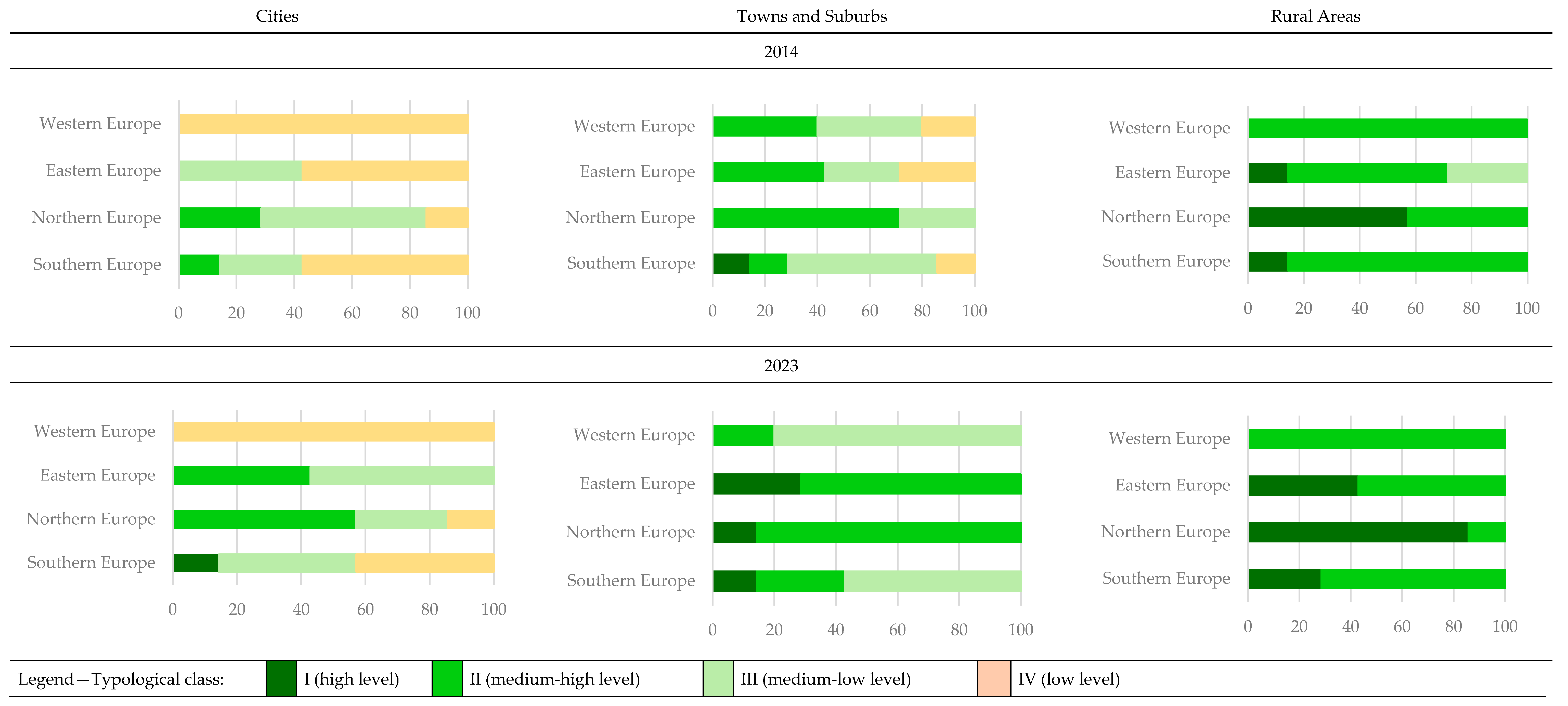 Sustainability 18 00088 g007 Sustainability 18 00088 g007