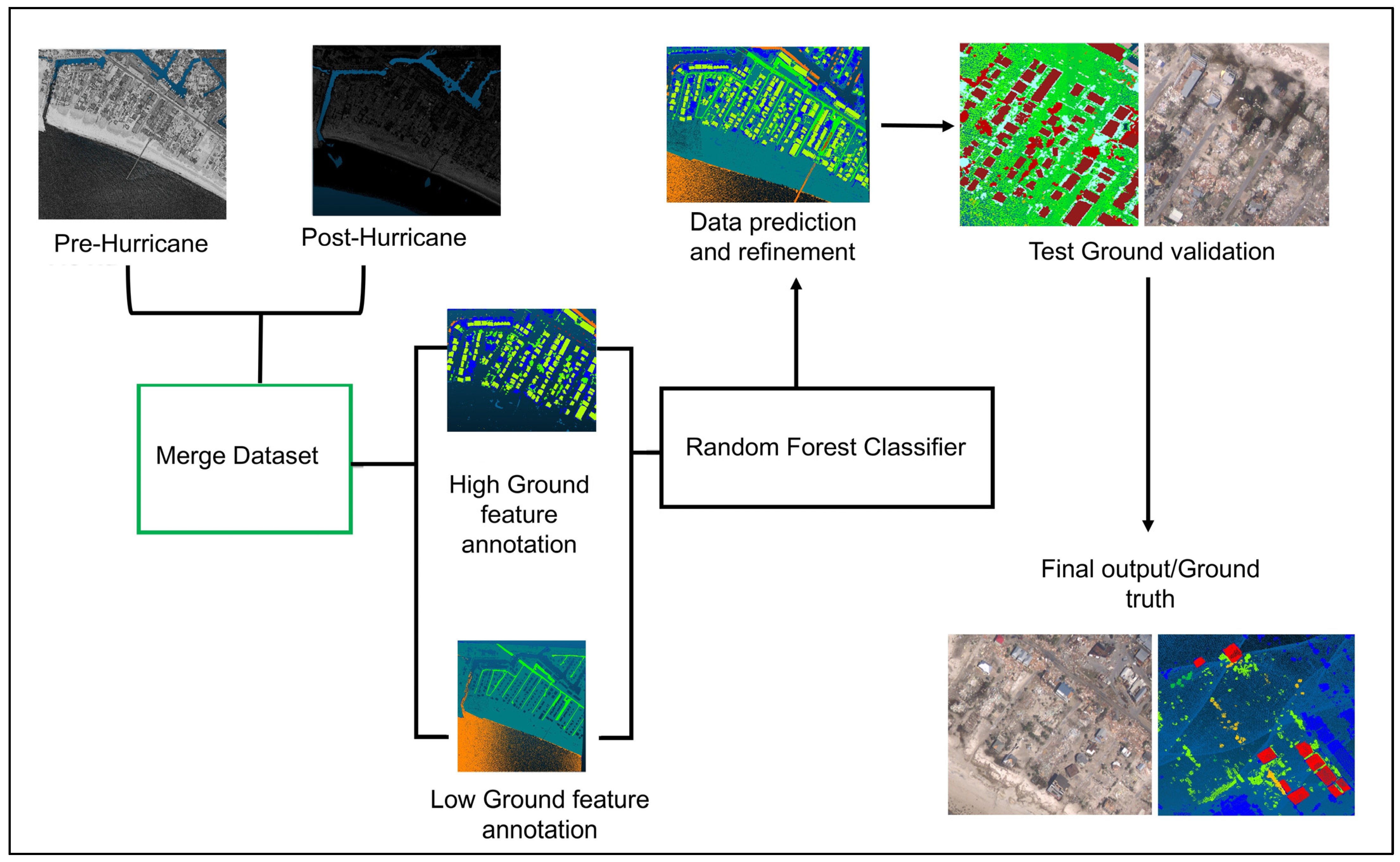 Sustainability 18 00090 g002