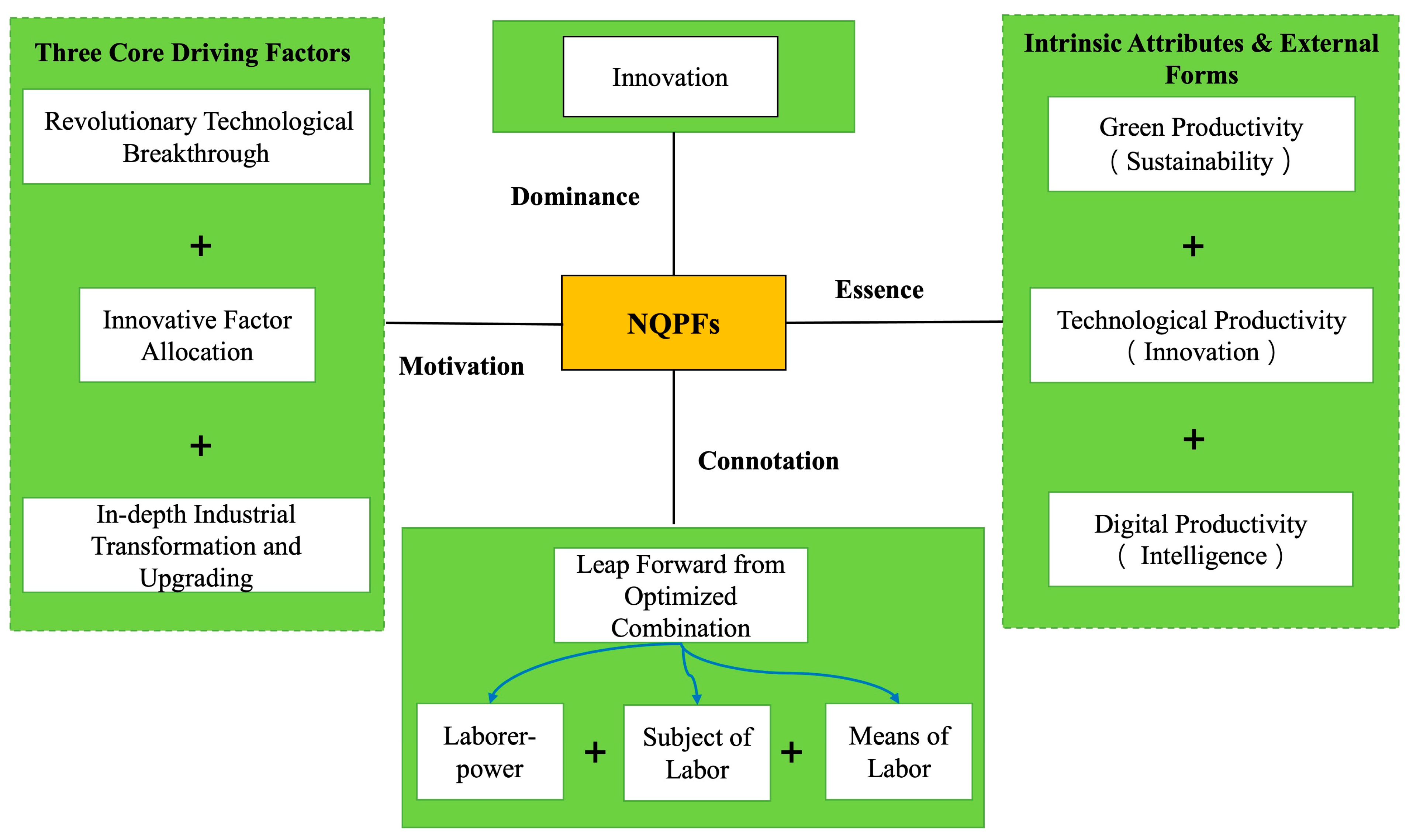 Sustainability 18 00091 g001 Sustainability 18 00091 g001