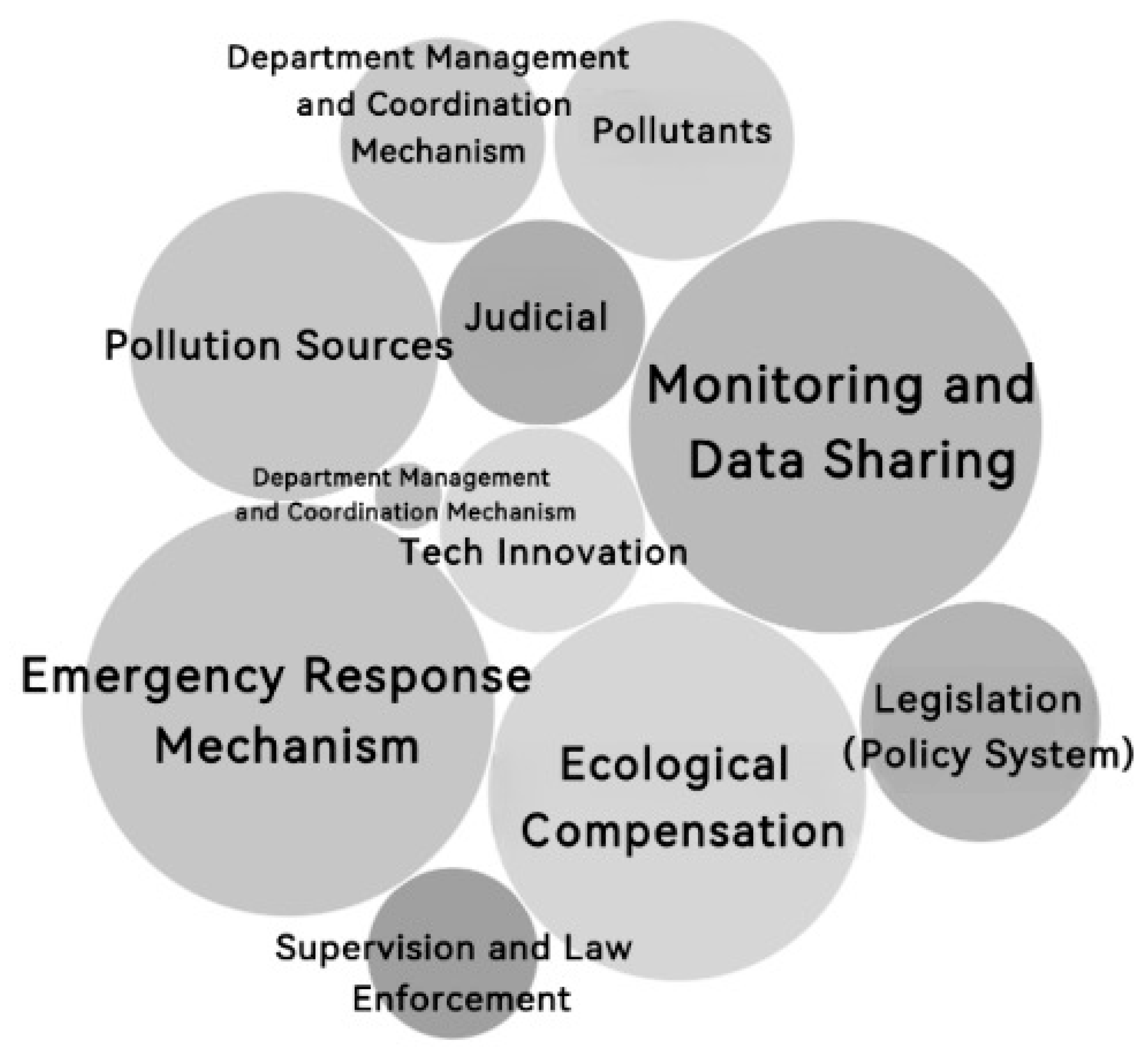 Sustainability 18 00093 g005 Sustainability 18 00093 g005