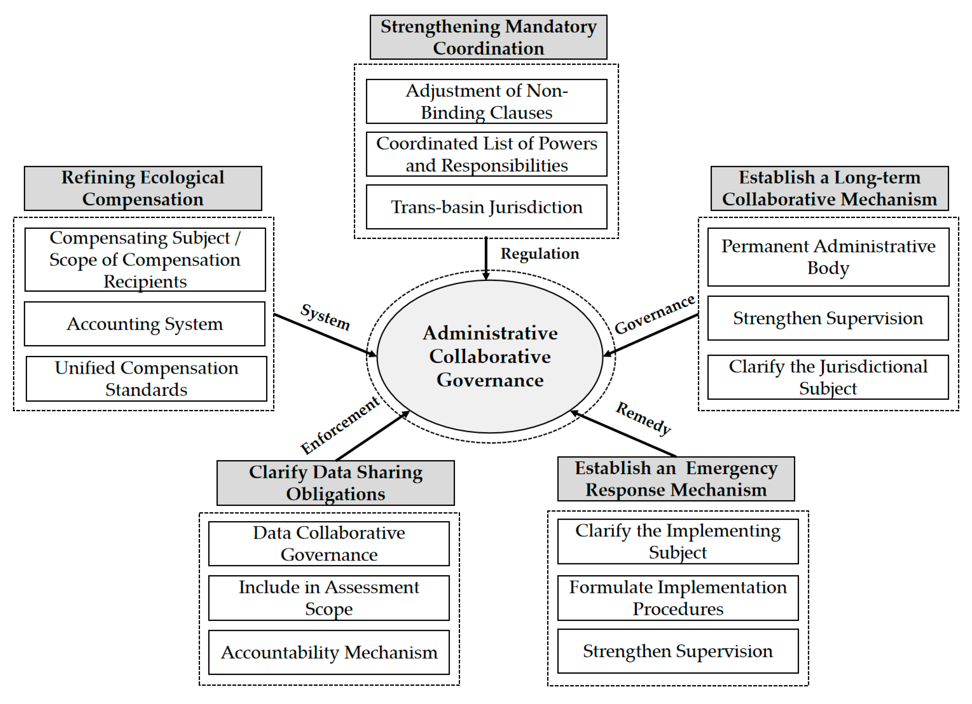 Sustainability 18 00093 g007 Sustainability 18 00093 g007