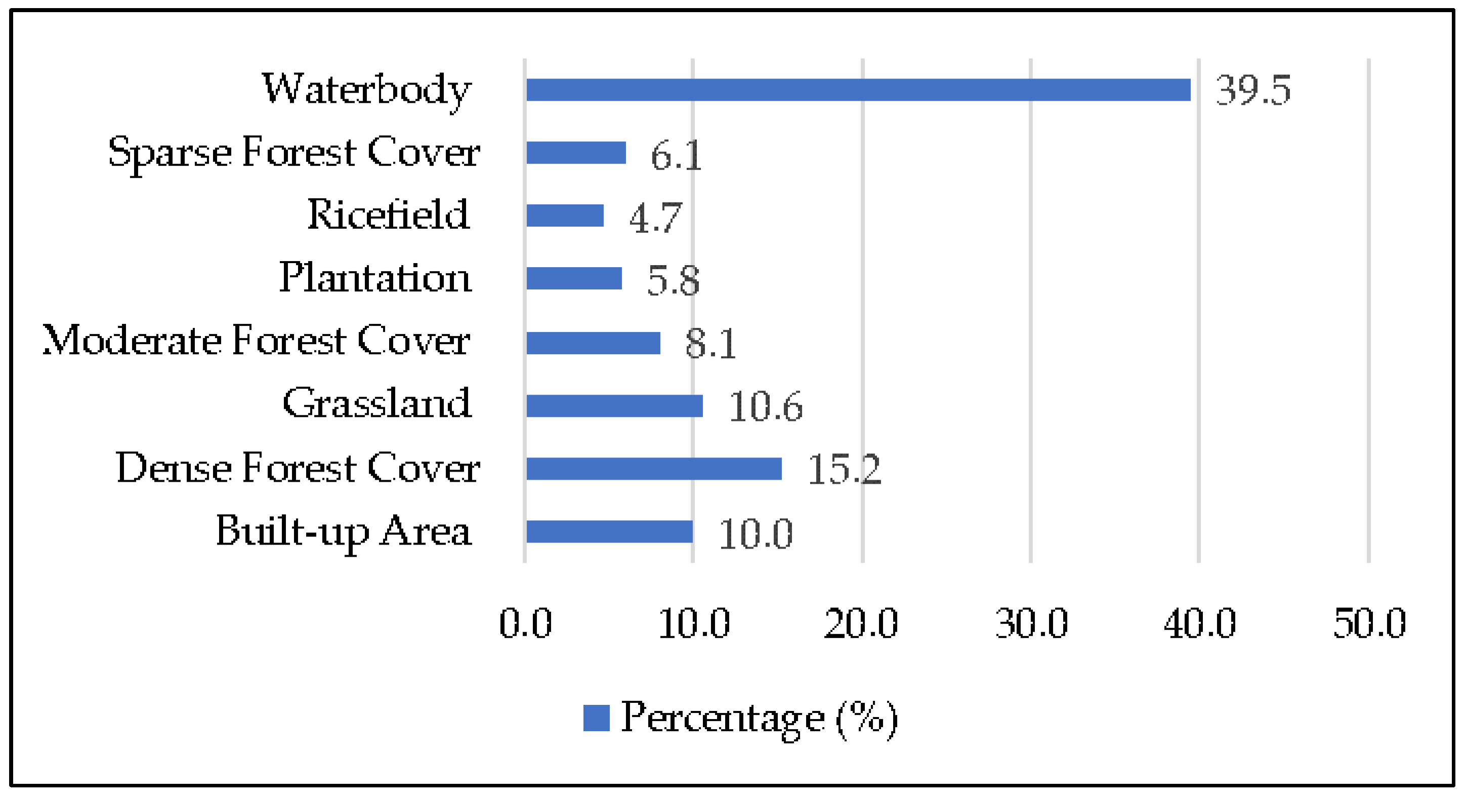 Sustainability 18 00096 g005