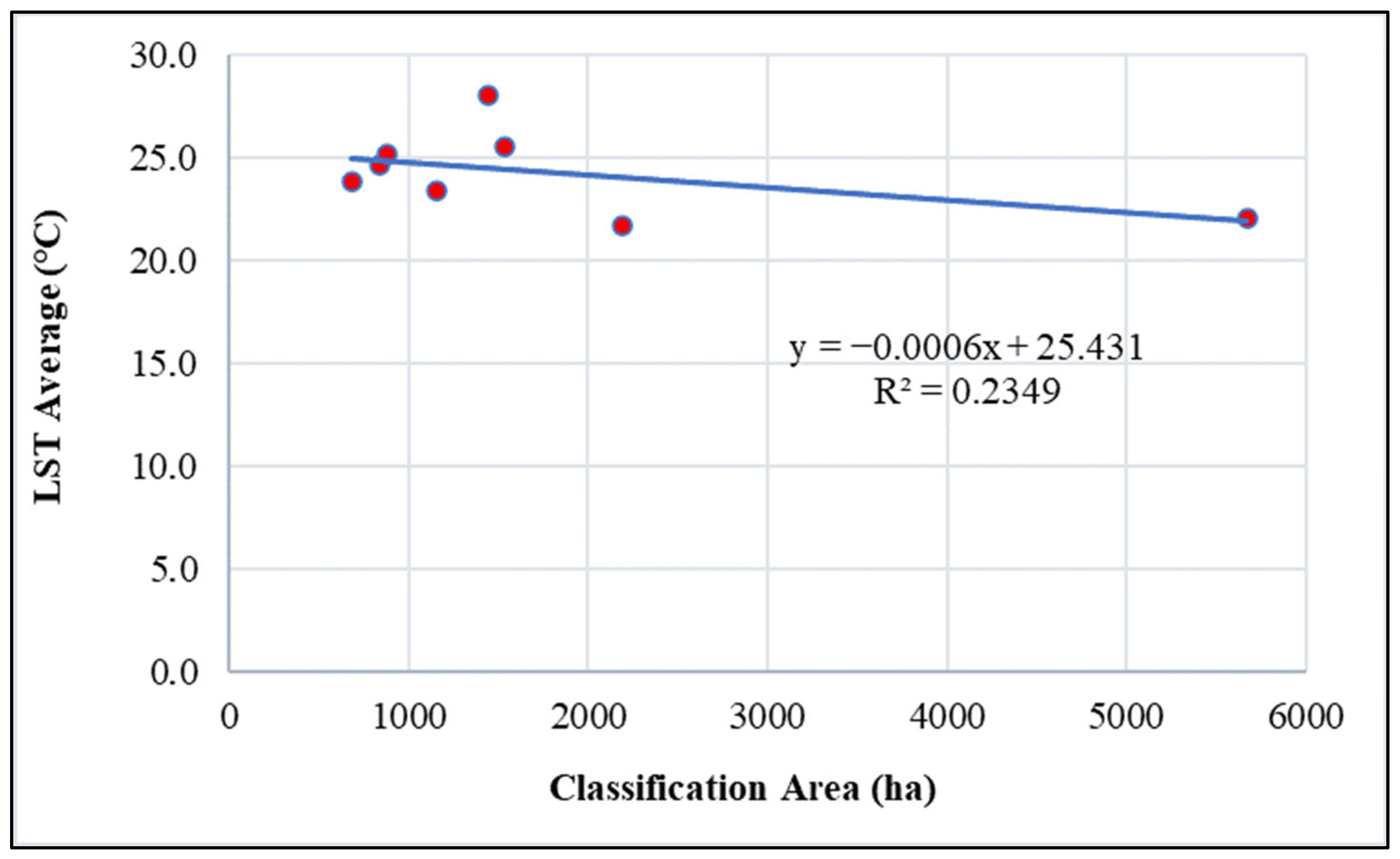 Sustainability 18 00096 g007