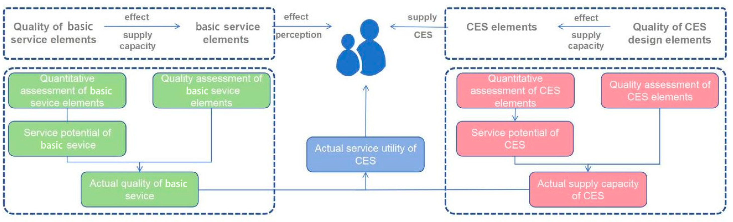 Sustainability 18 00098 g001